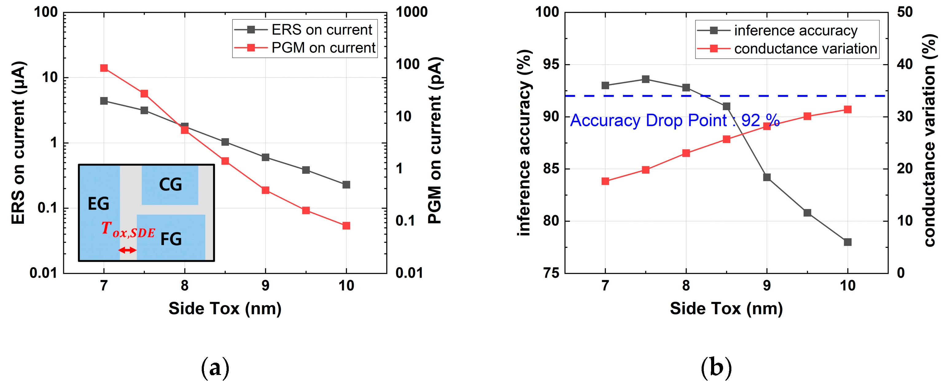 Micromachines 14 01753 g008