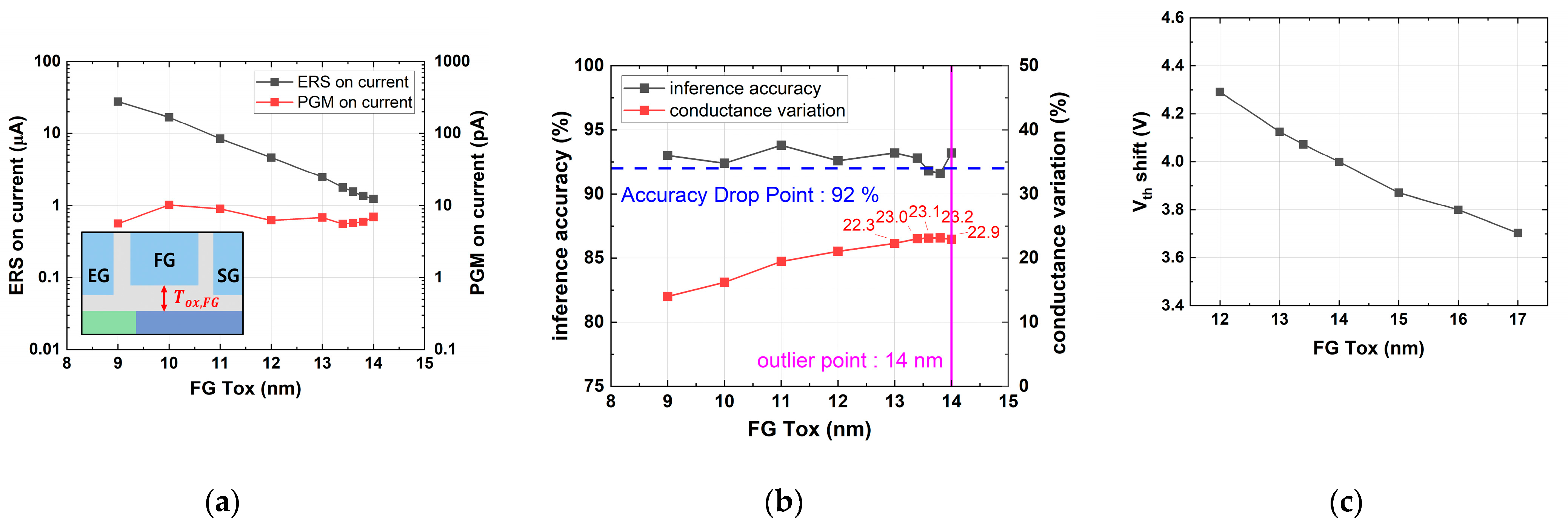 Micromachines 14 01753 g010