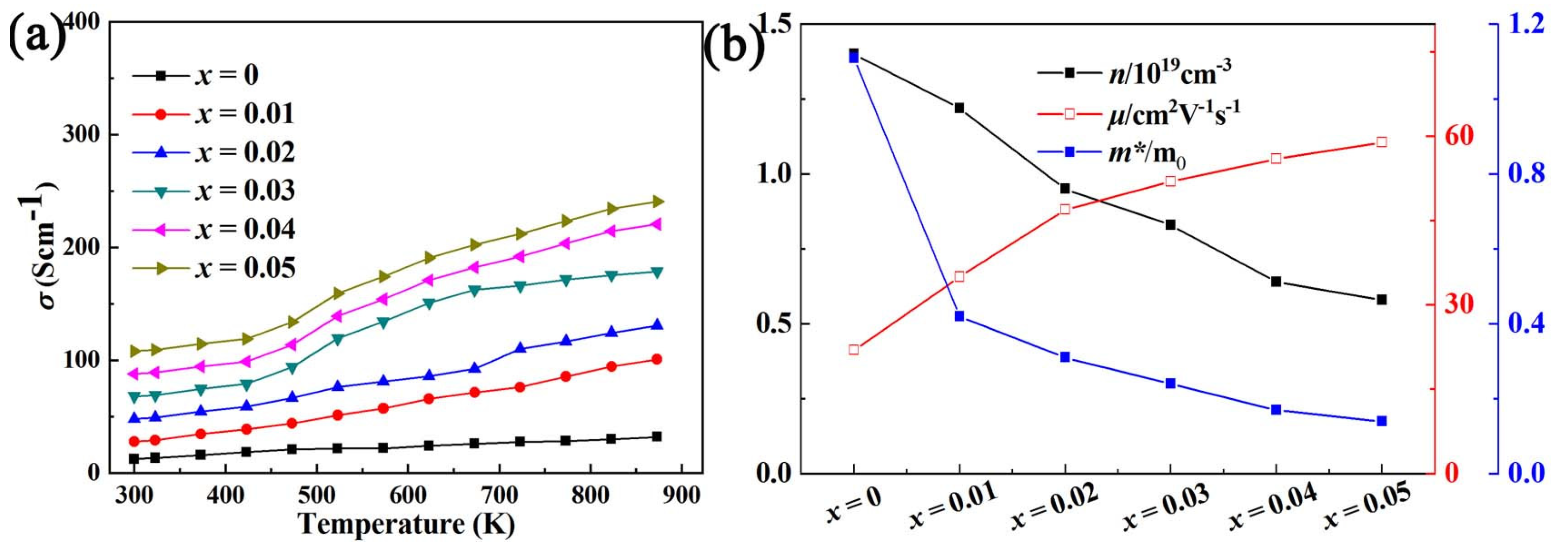 Micromachines 14 01757 g003 Micromachines 14 01757 g003