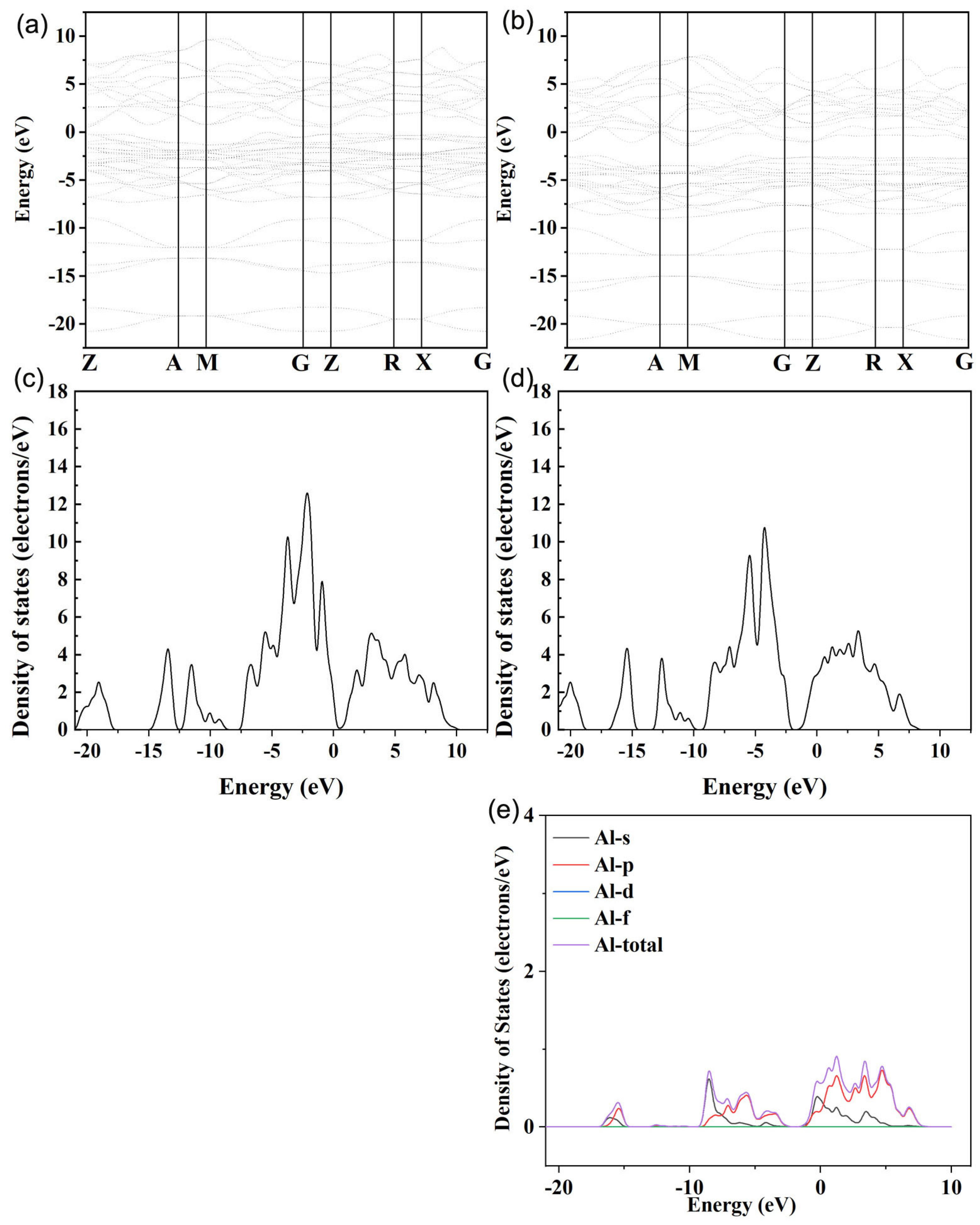 Micromachines 14 01757 g004 Micromachines 14 01757 g004