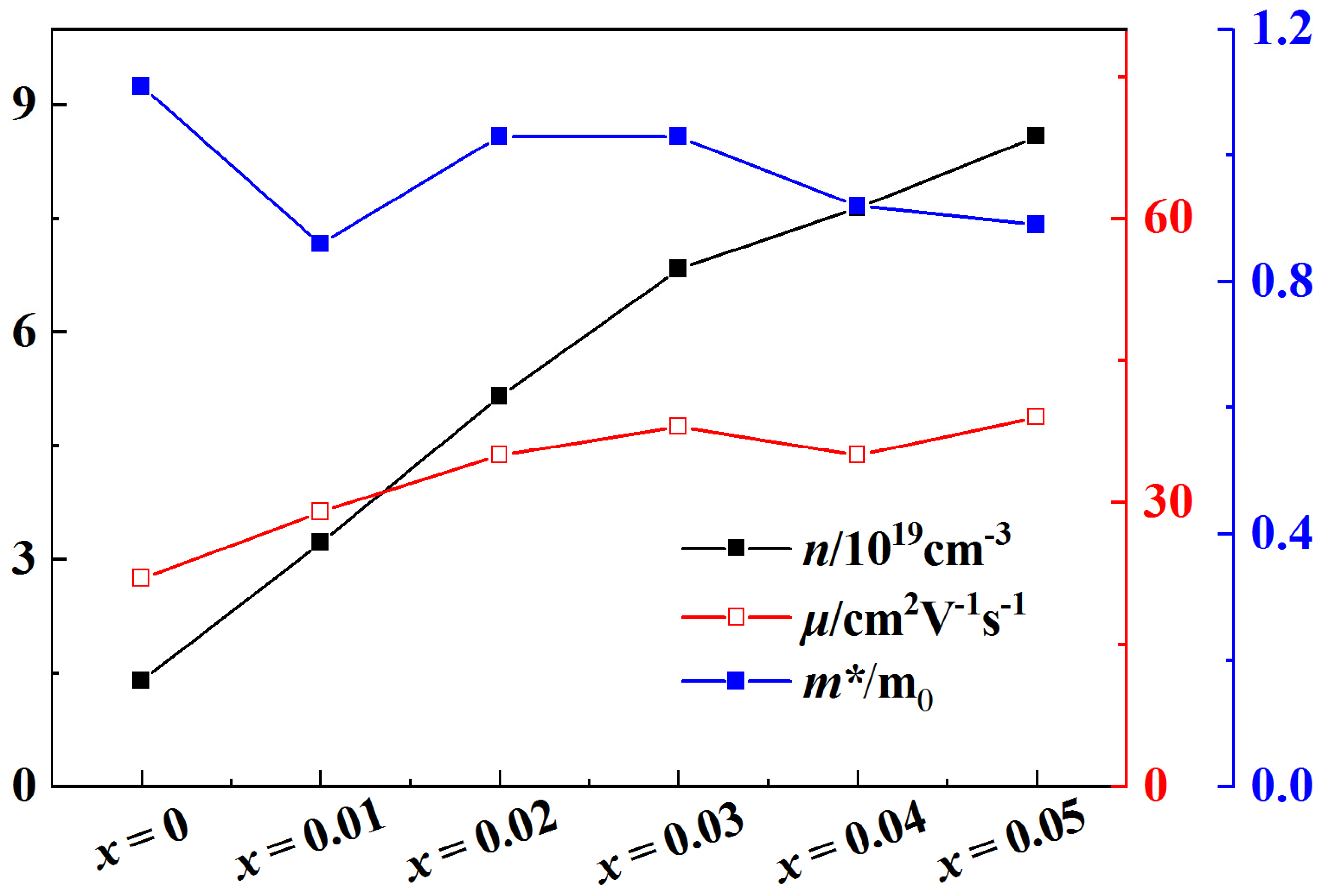 Micromachines 14 01757 g009 Micromachines 14 01757 g009