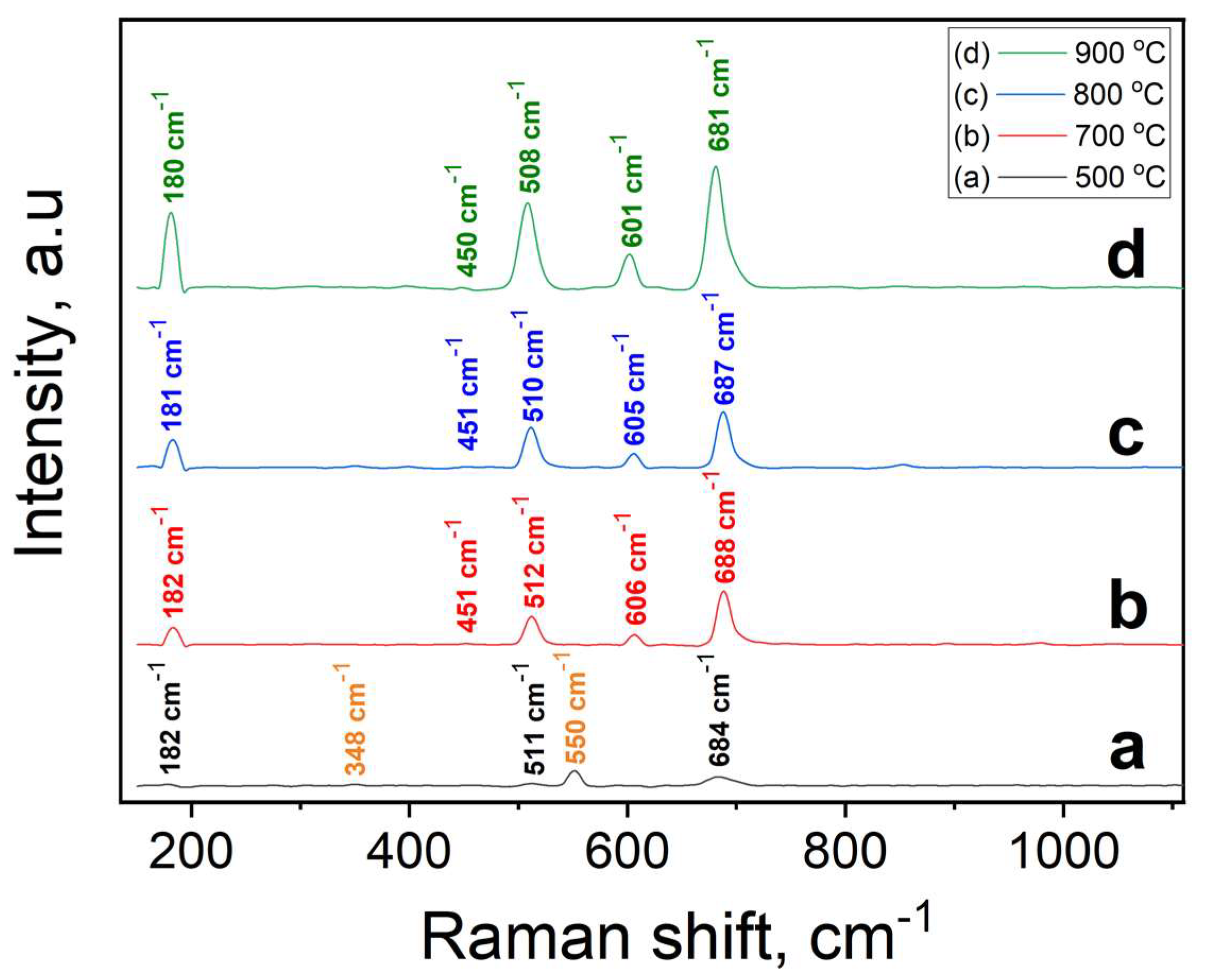 Micromachines 14 01759 g001