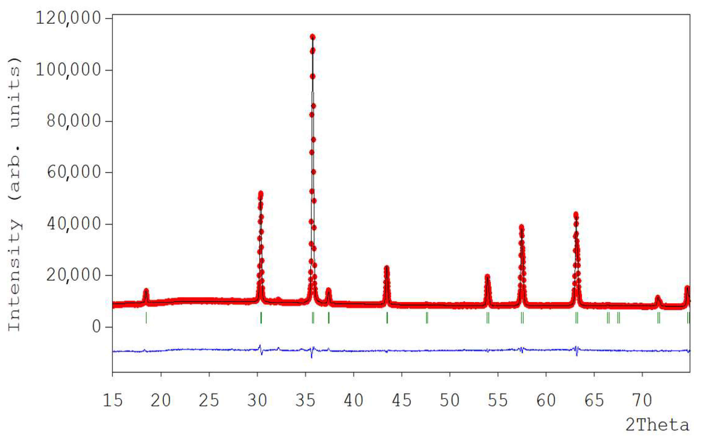 Micromachines 14 01759 g003