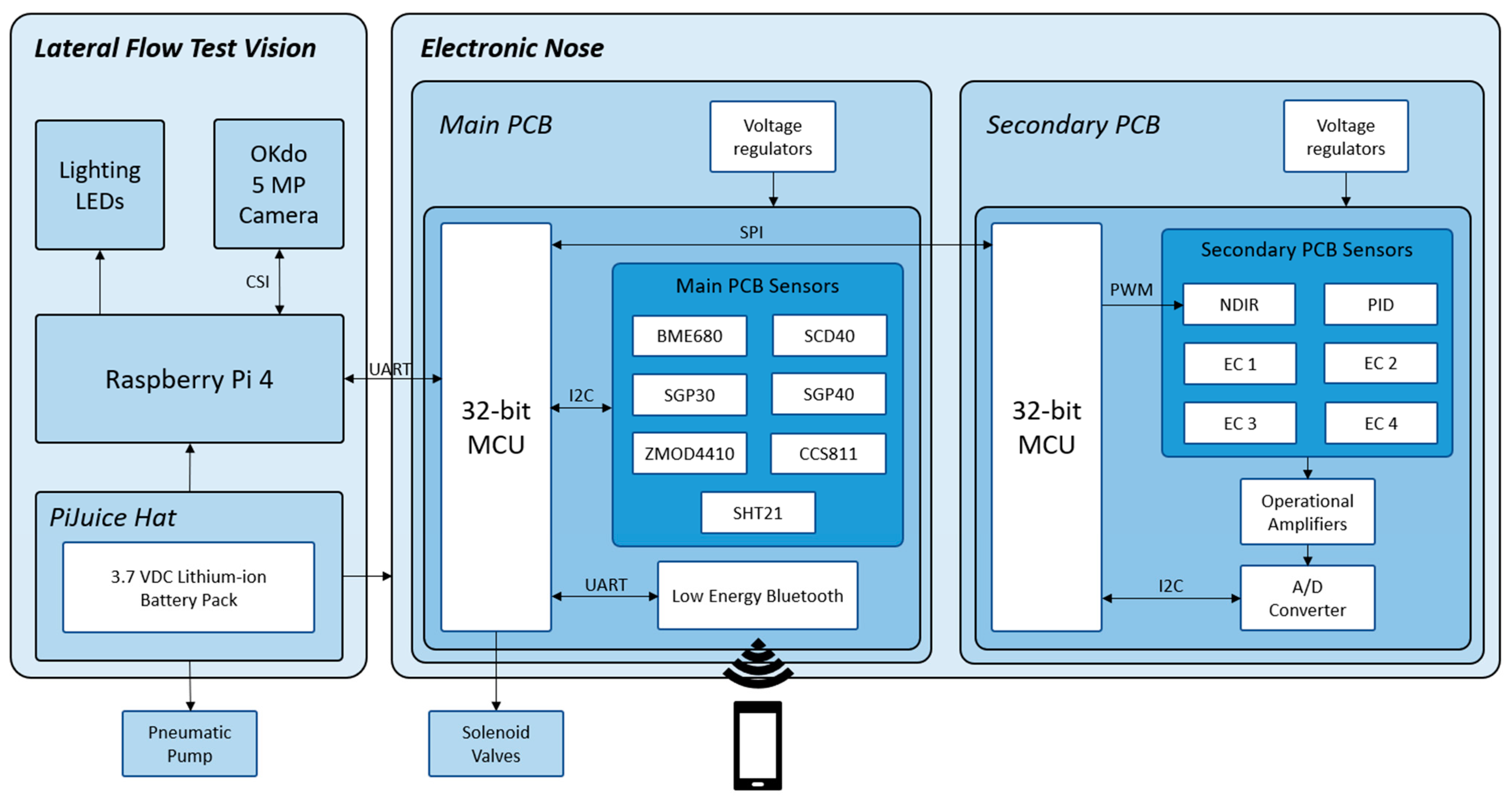 Micromachines 14 01761 g002