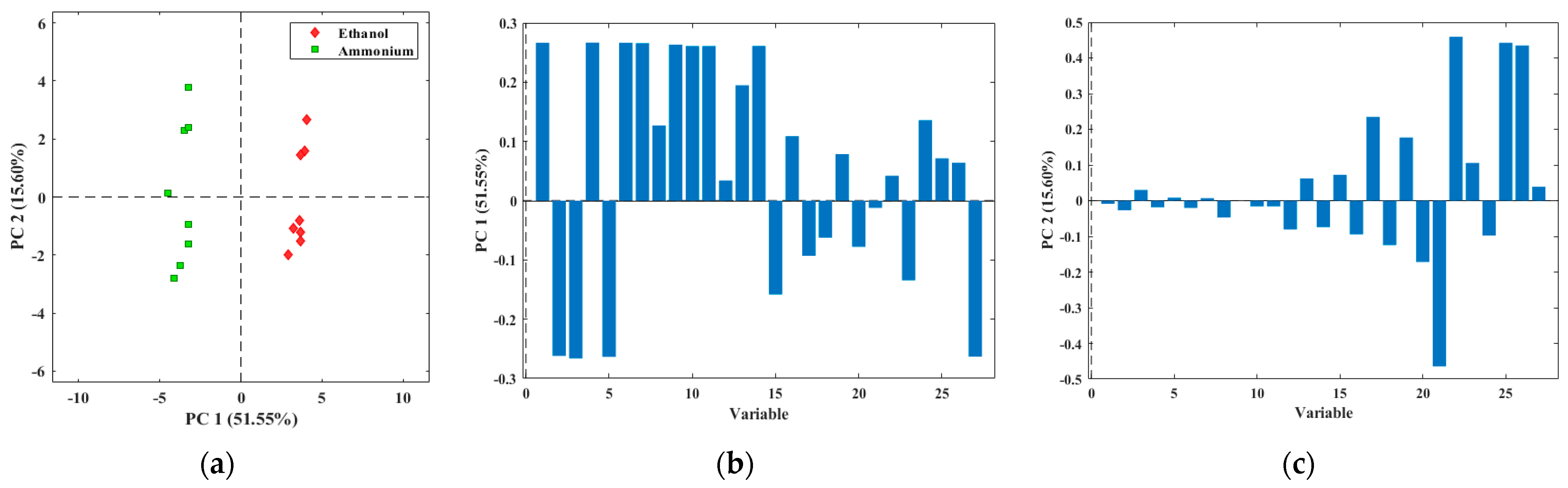 Micromachines 14 01761 g008