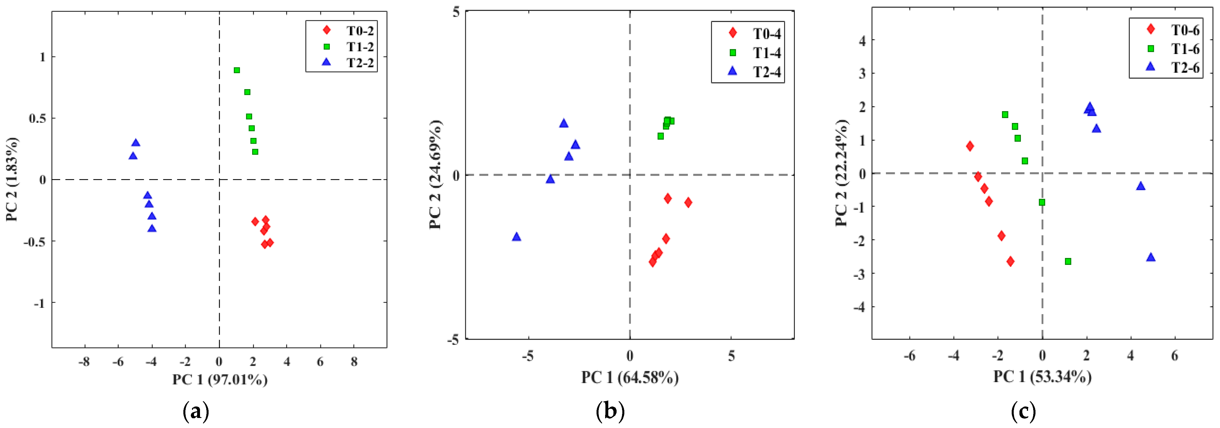 Micromachines 14 01761 g012
