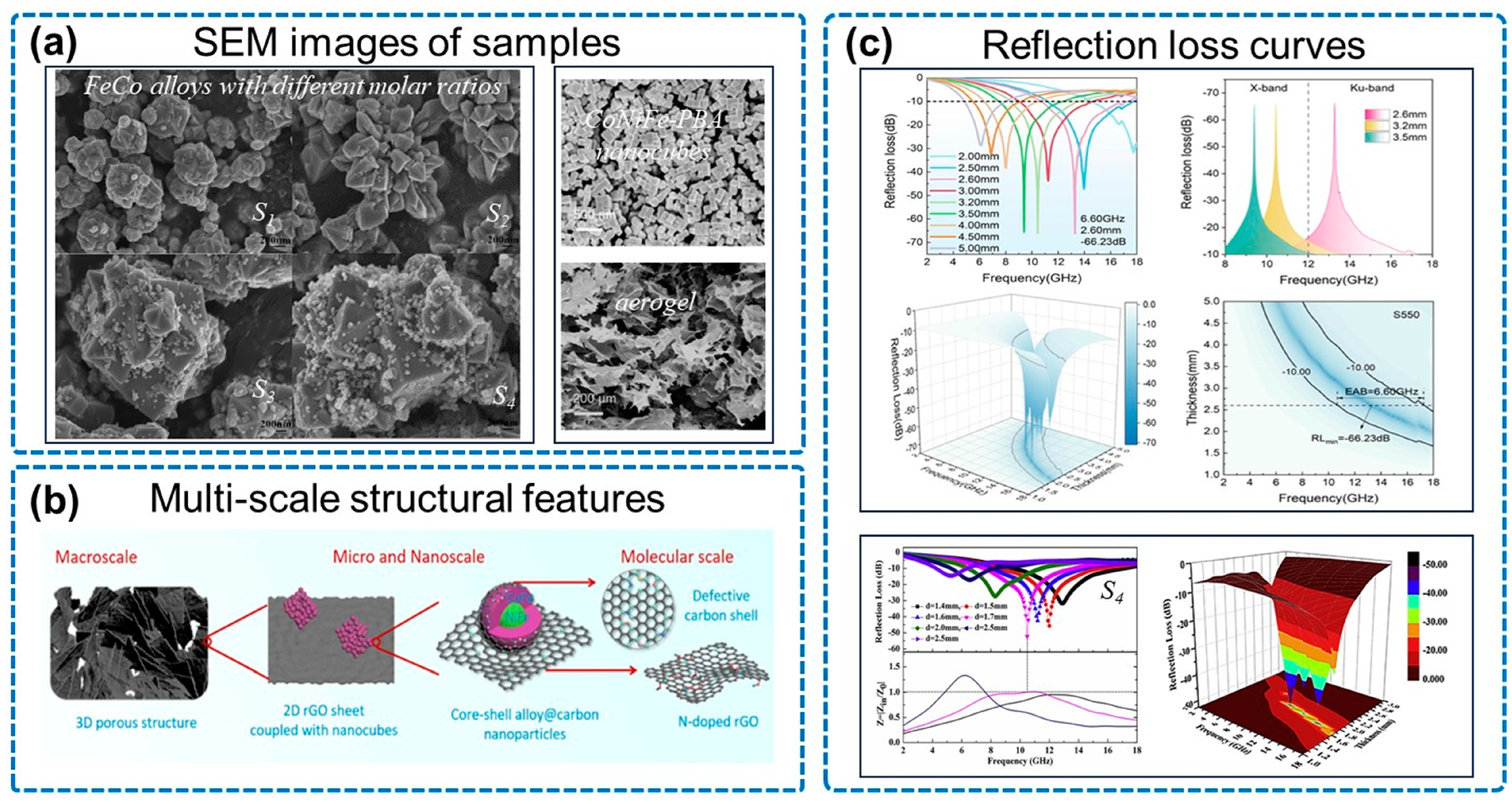 Micromachines 14 01762 g005