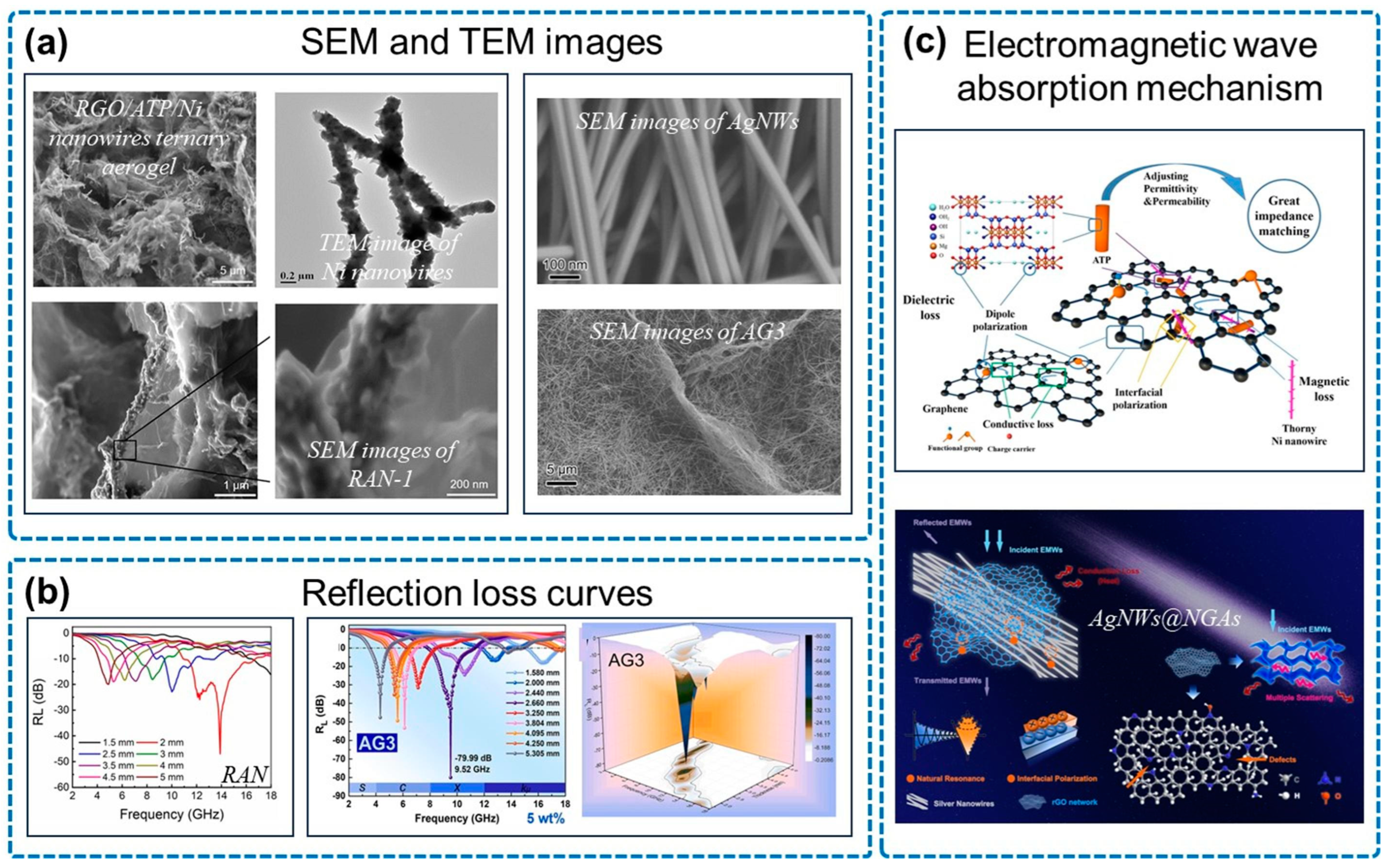 Micromachines 14 01762 g006