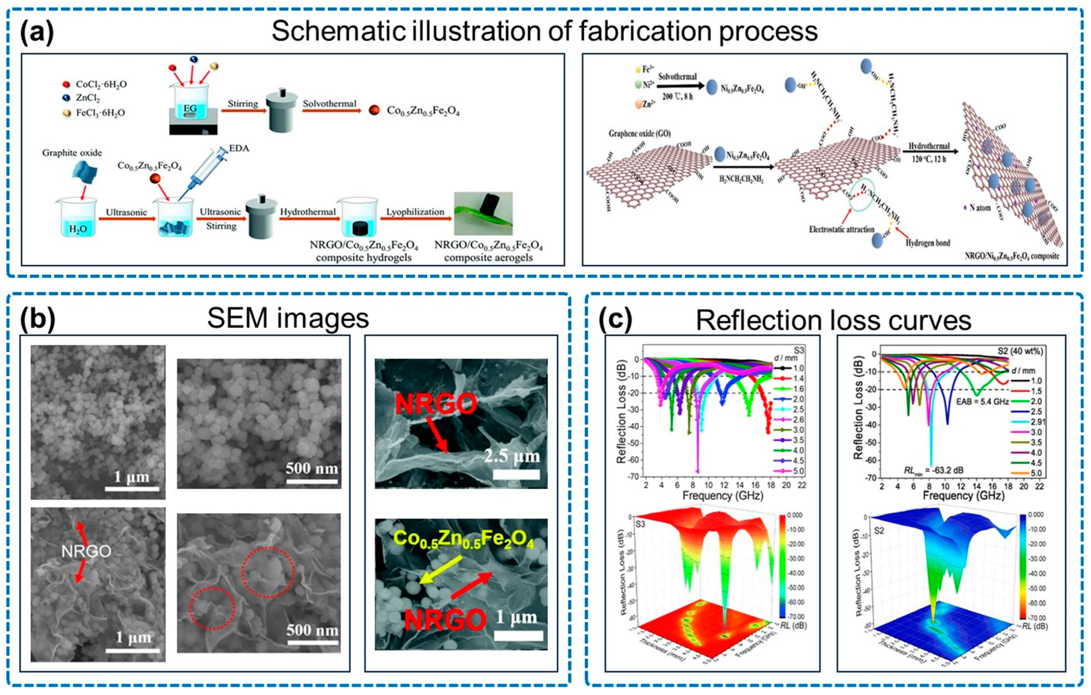 Micromachines 14 01762 g008