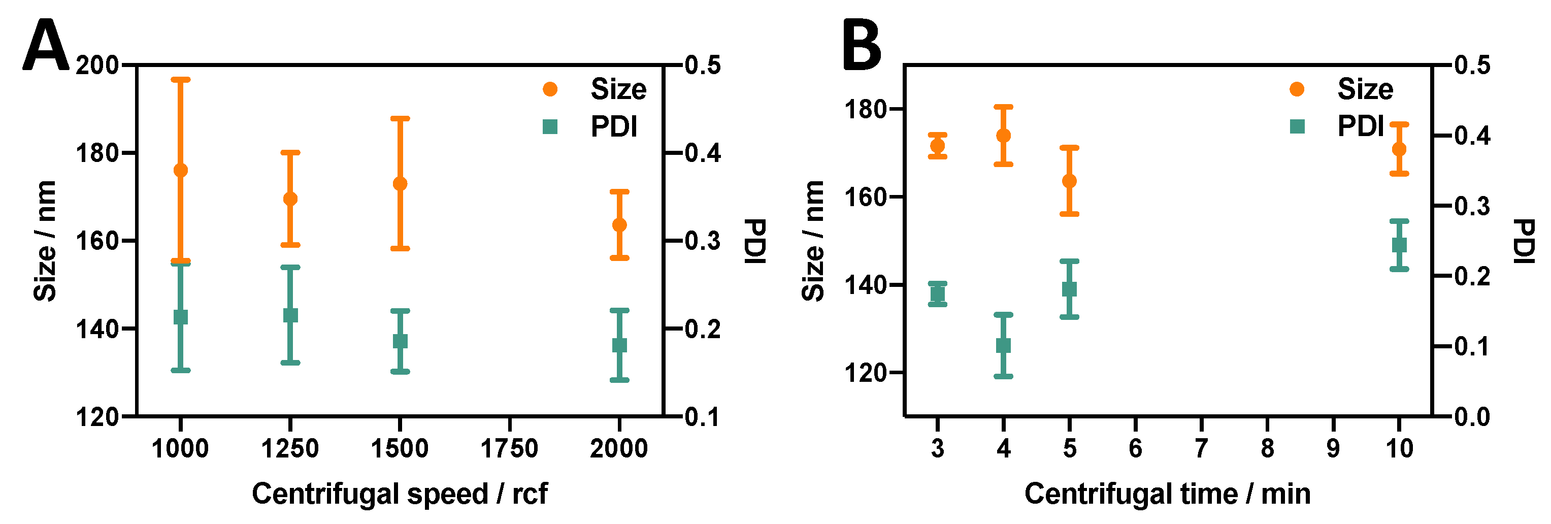Micromachines 14 01763 g006
