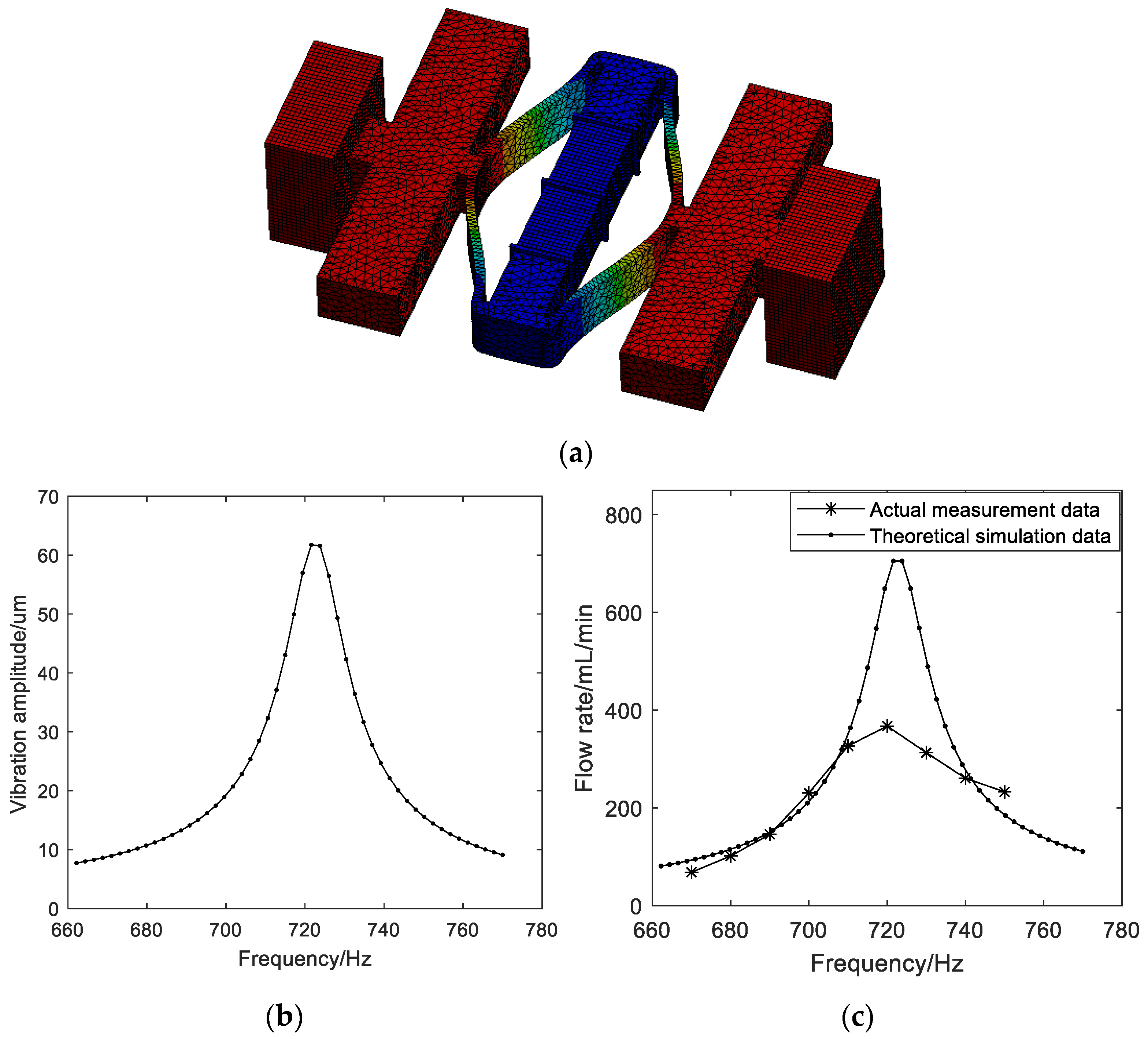 Micromachines 14 01764 g008