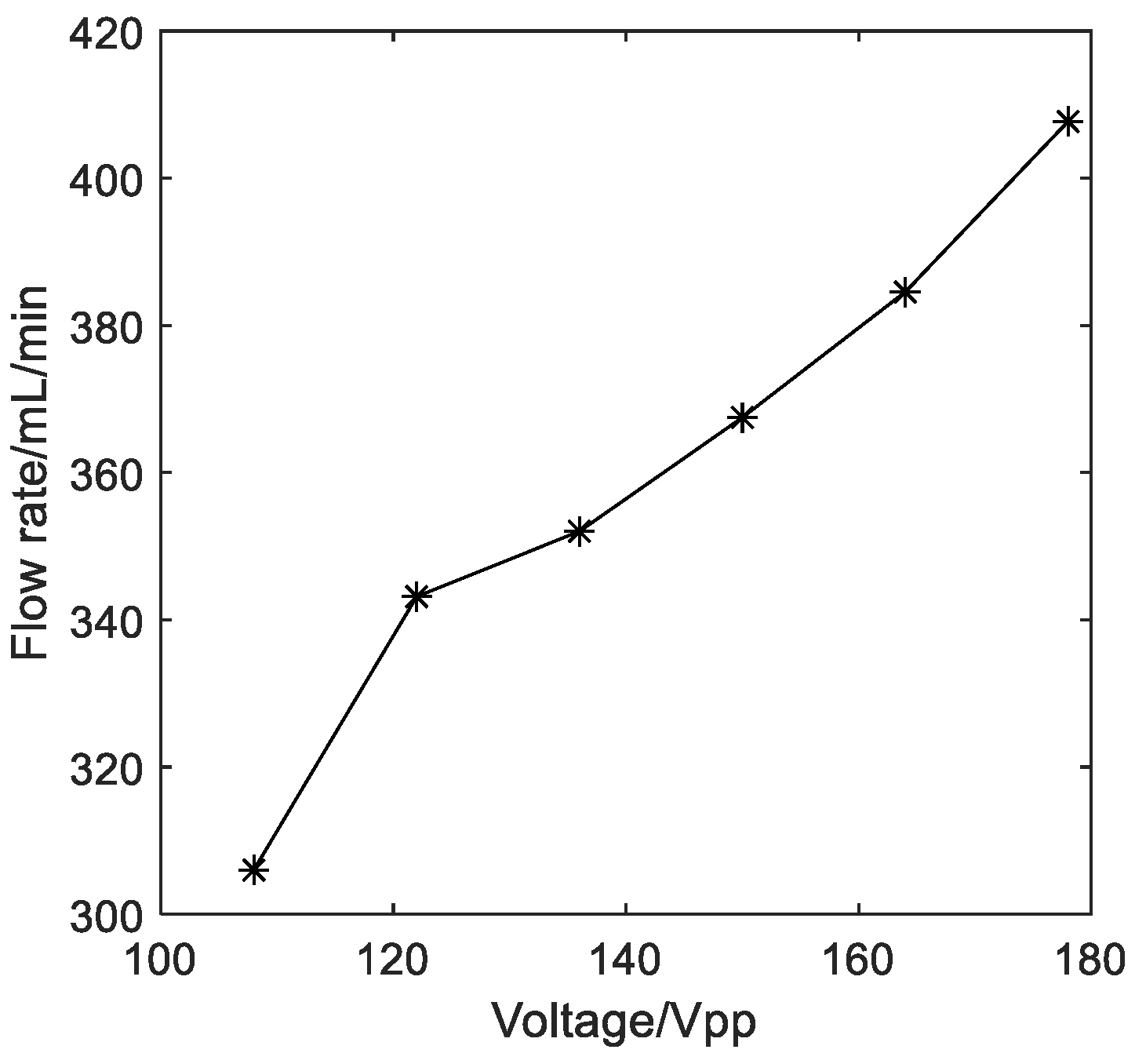 Micromachines 14 01764 g009