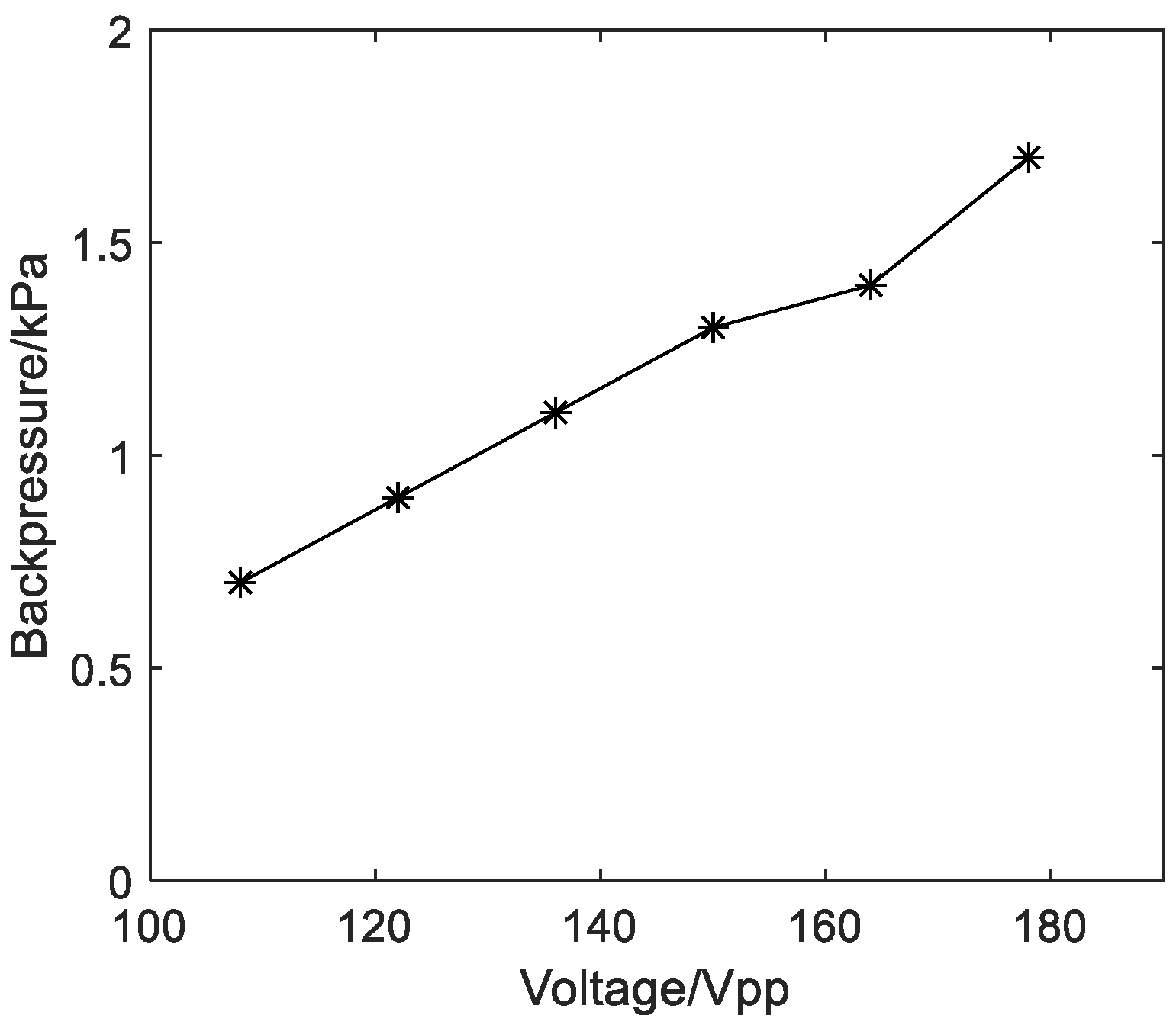 Micromachines 14 01764 g010