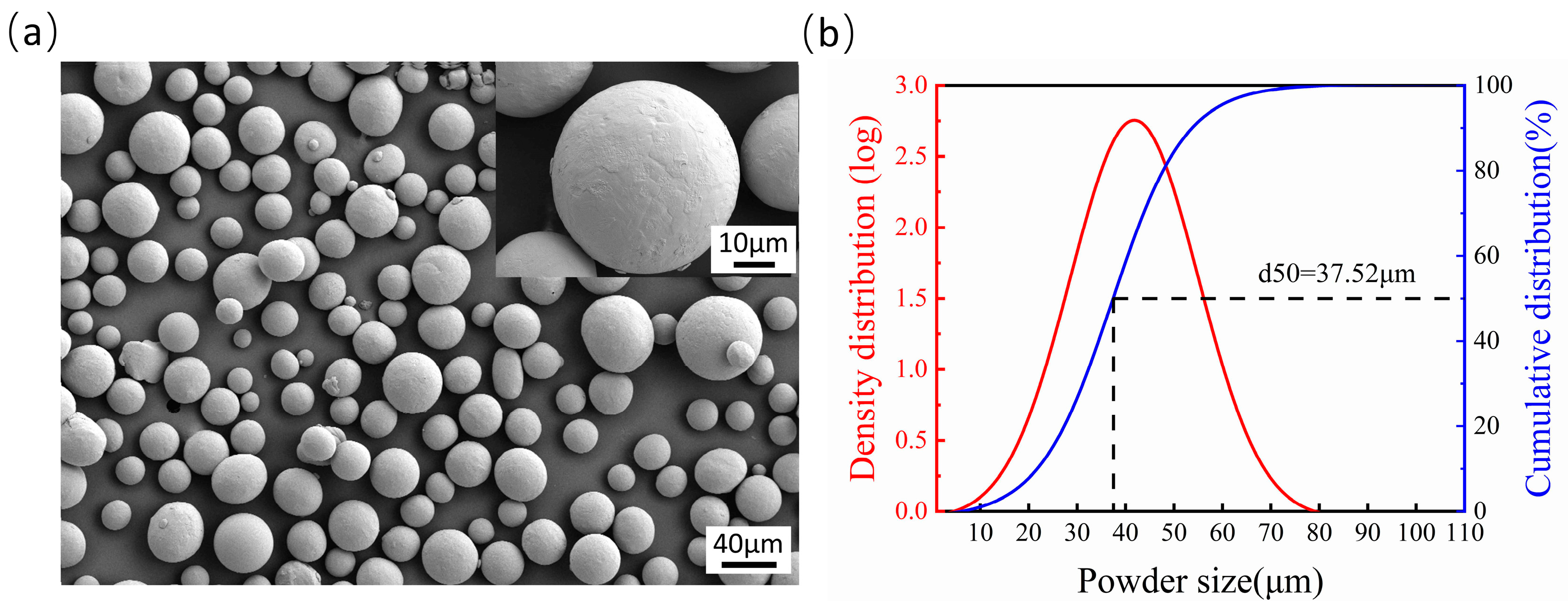 Micromachines 14 01765 g002