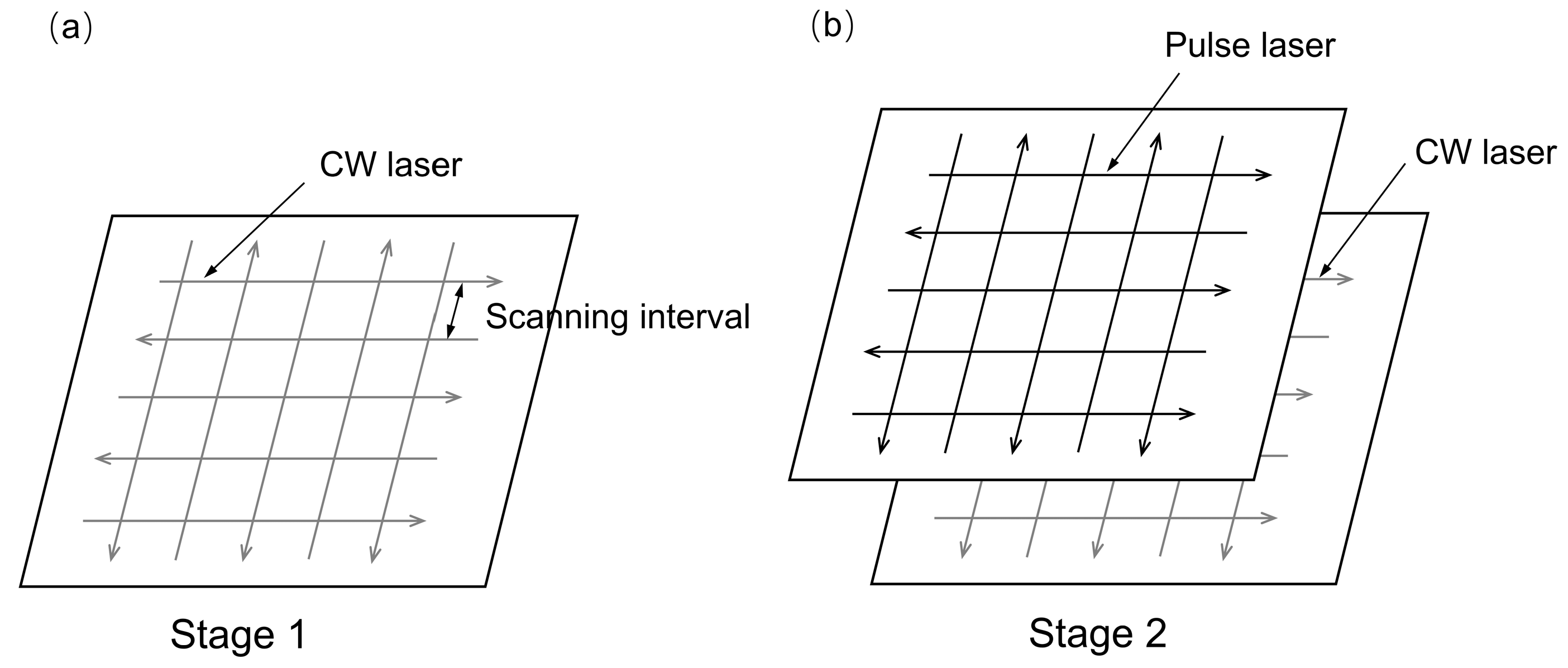 Micromachines 14 01765 g003