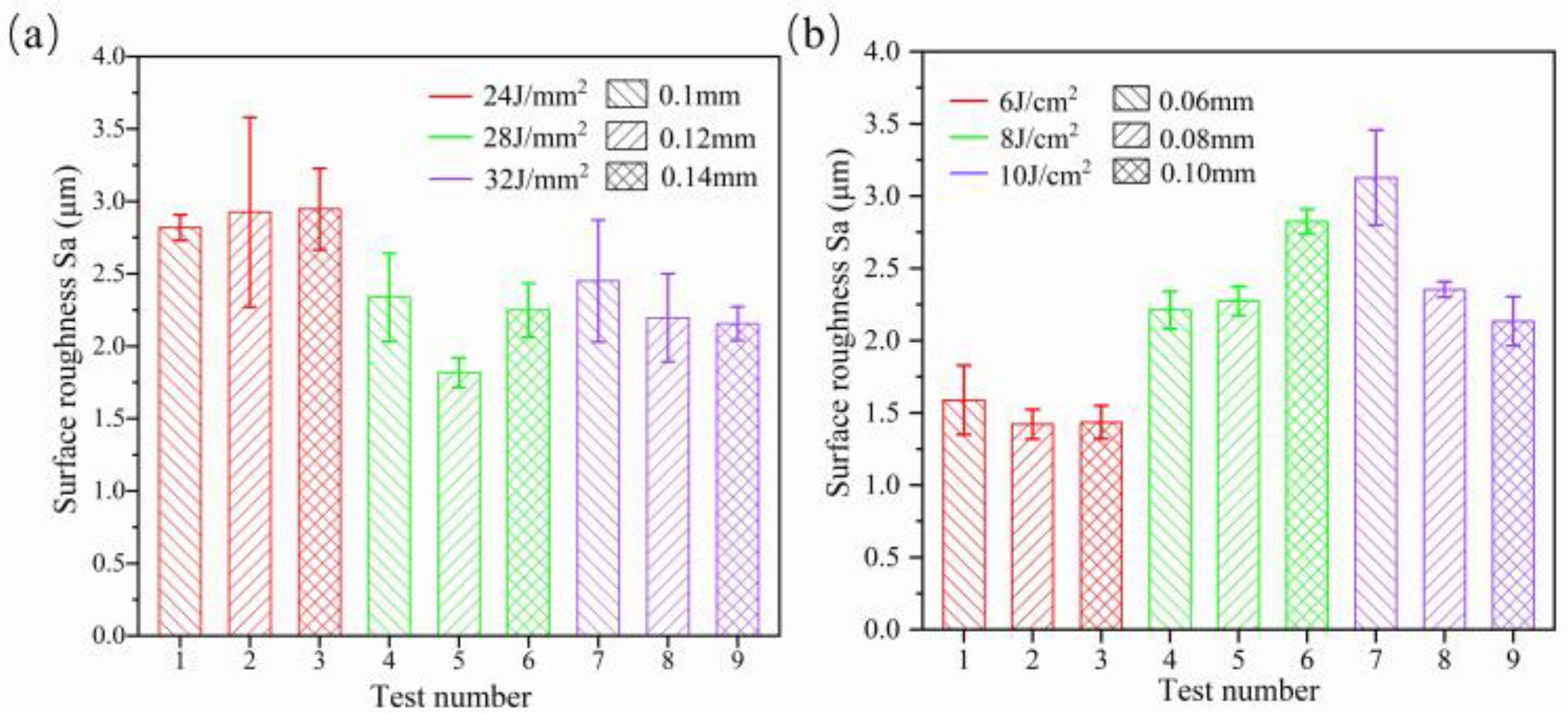 Micromachines 14 01765 g004