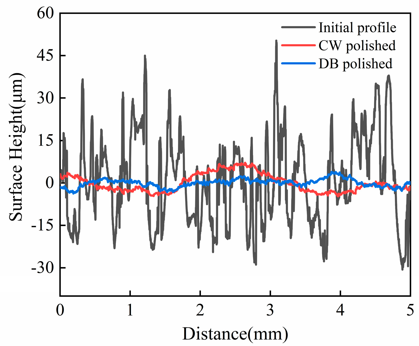Micromachines 14 01765 g005