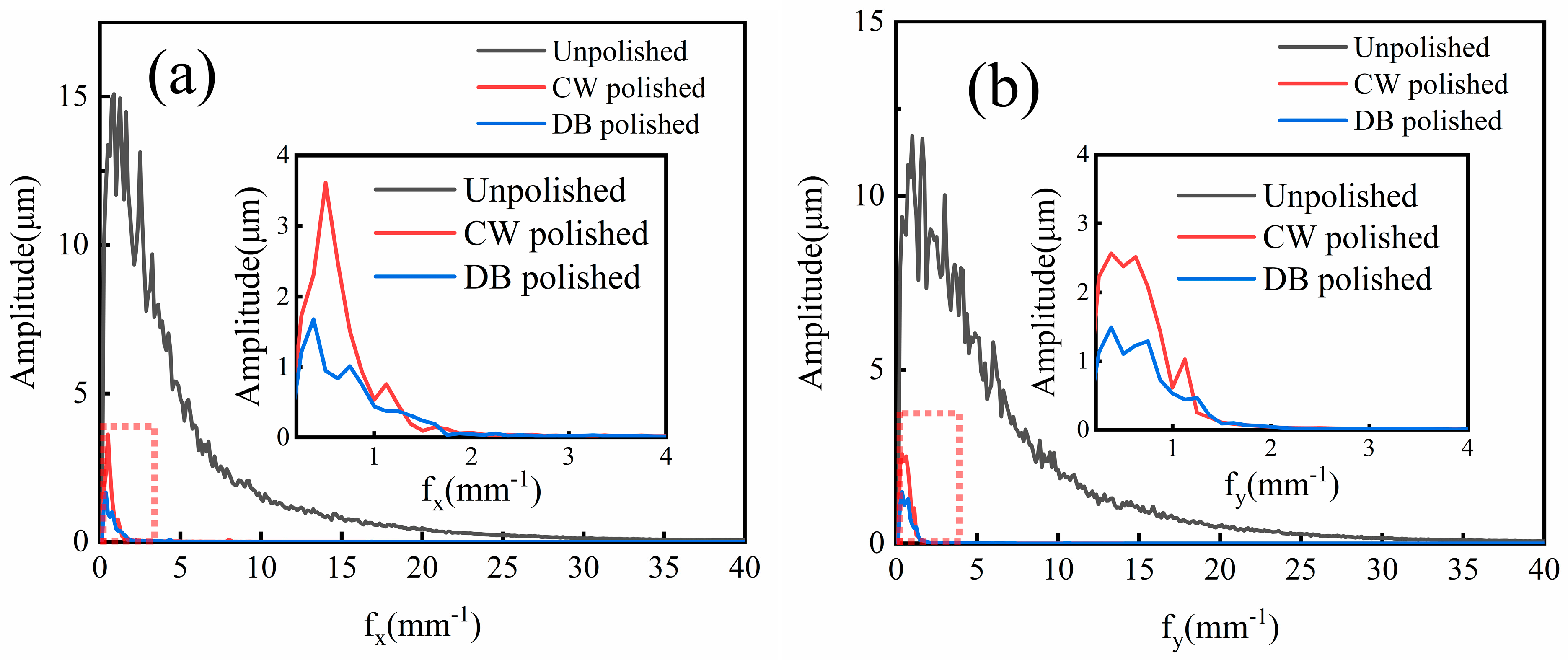 Micromachines 14 01765 g006