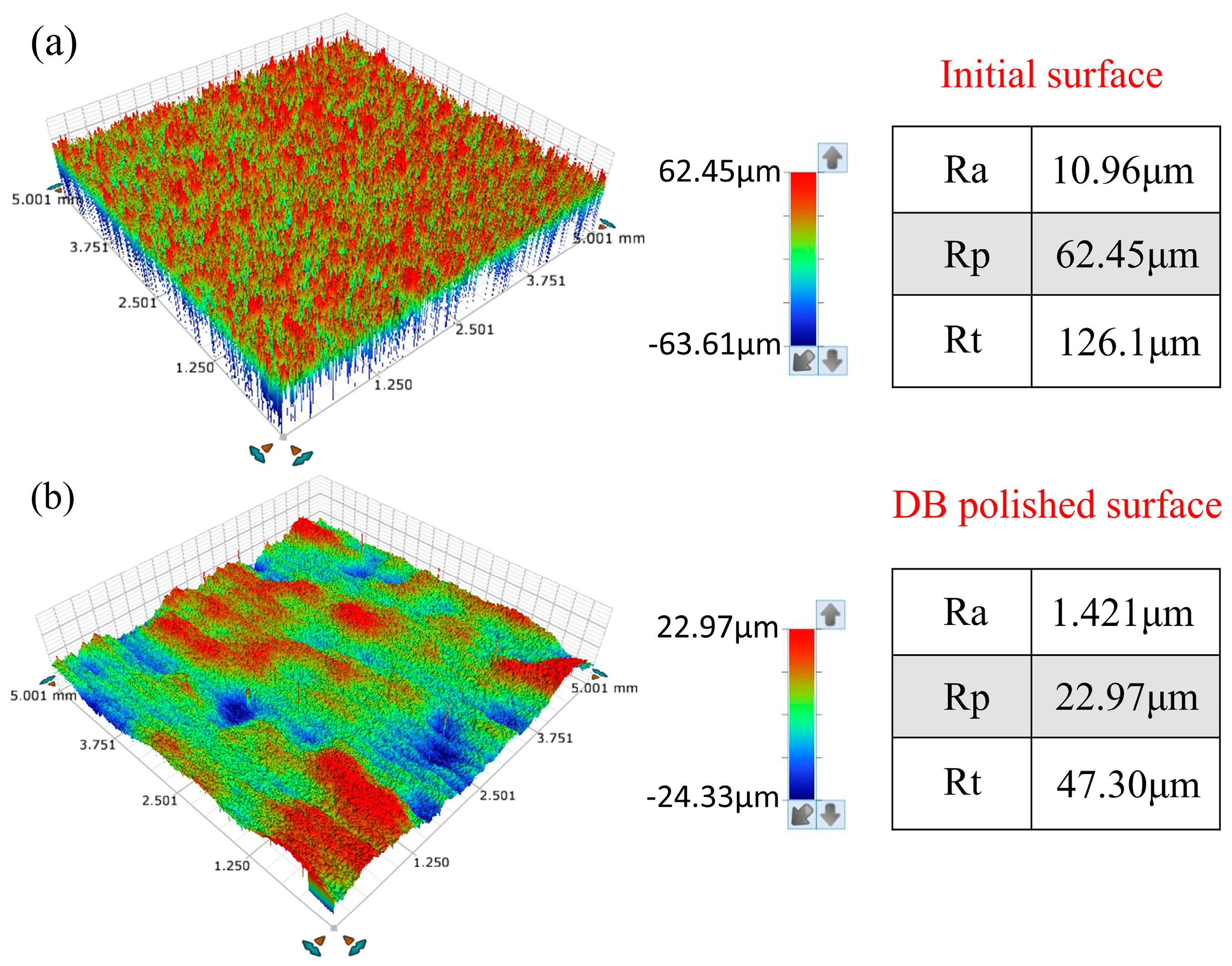 Micromachines 14 01765 g007