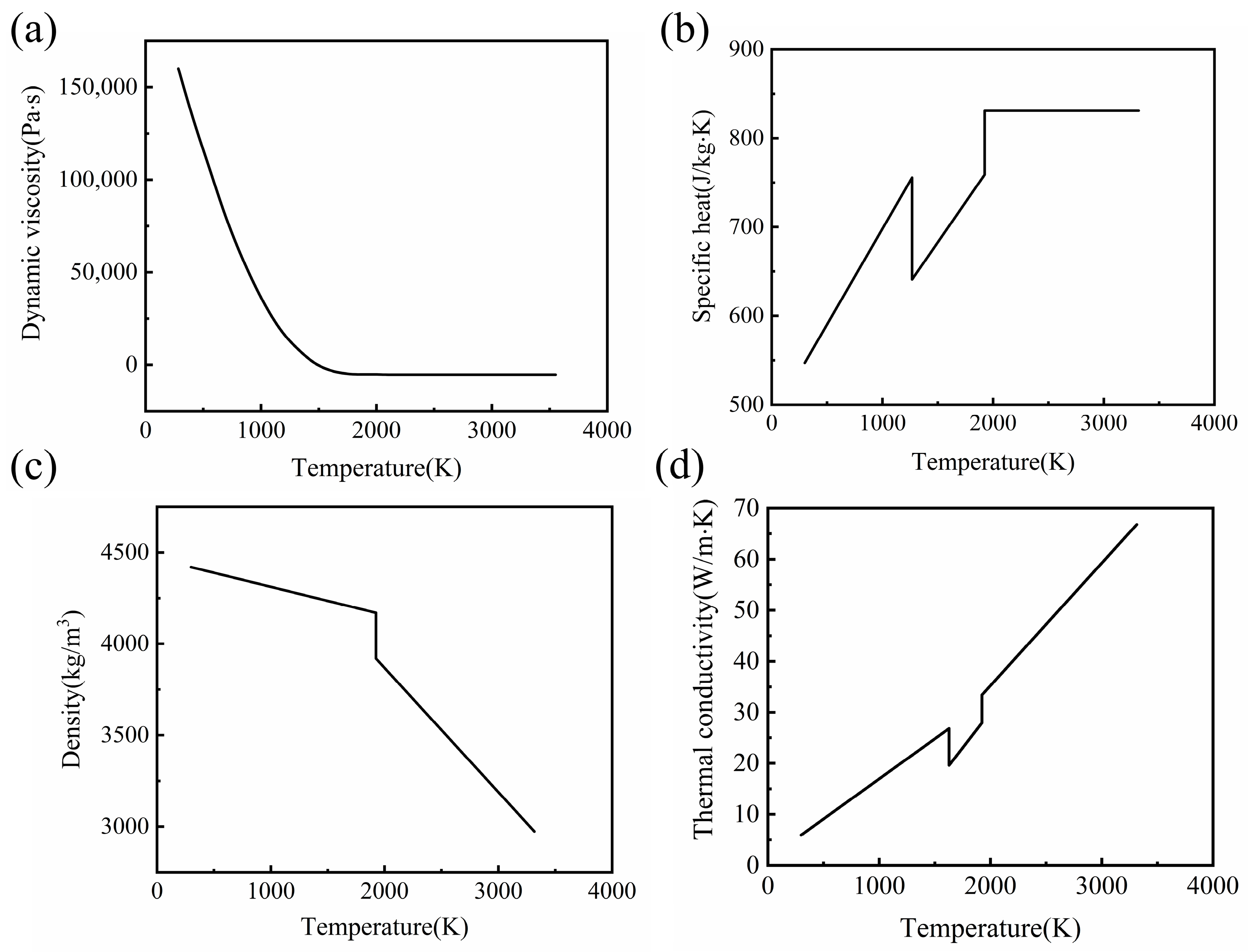 Micromachines 14 01765 g008