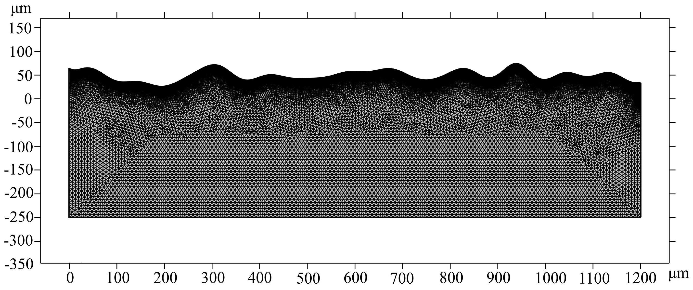 Micromachines 14 01765 g010