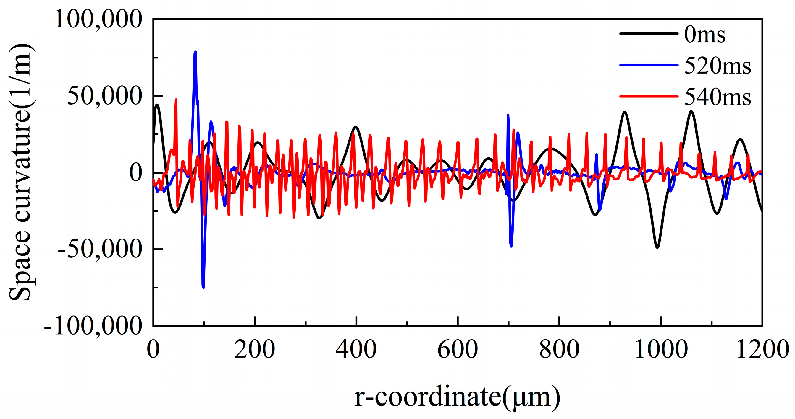 Micromachines 14 01765 g012