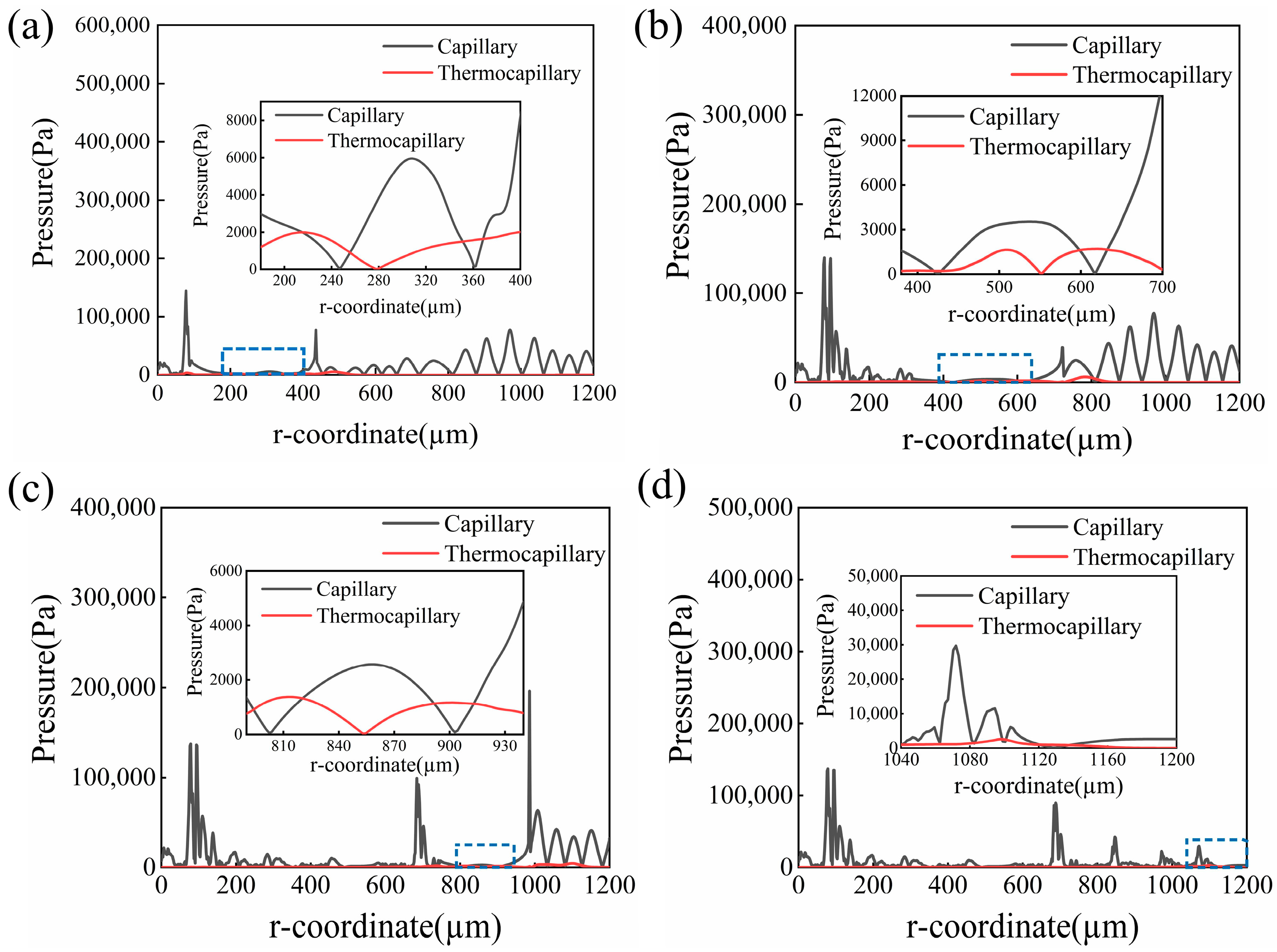 Micromachines 14 01765 g014