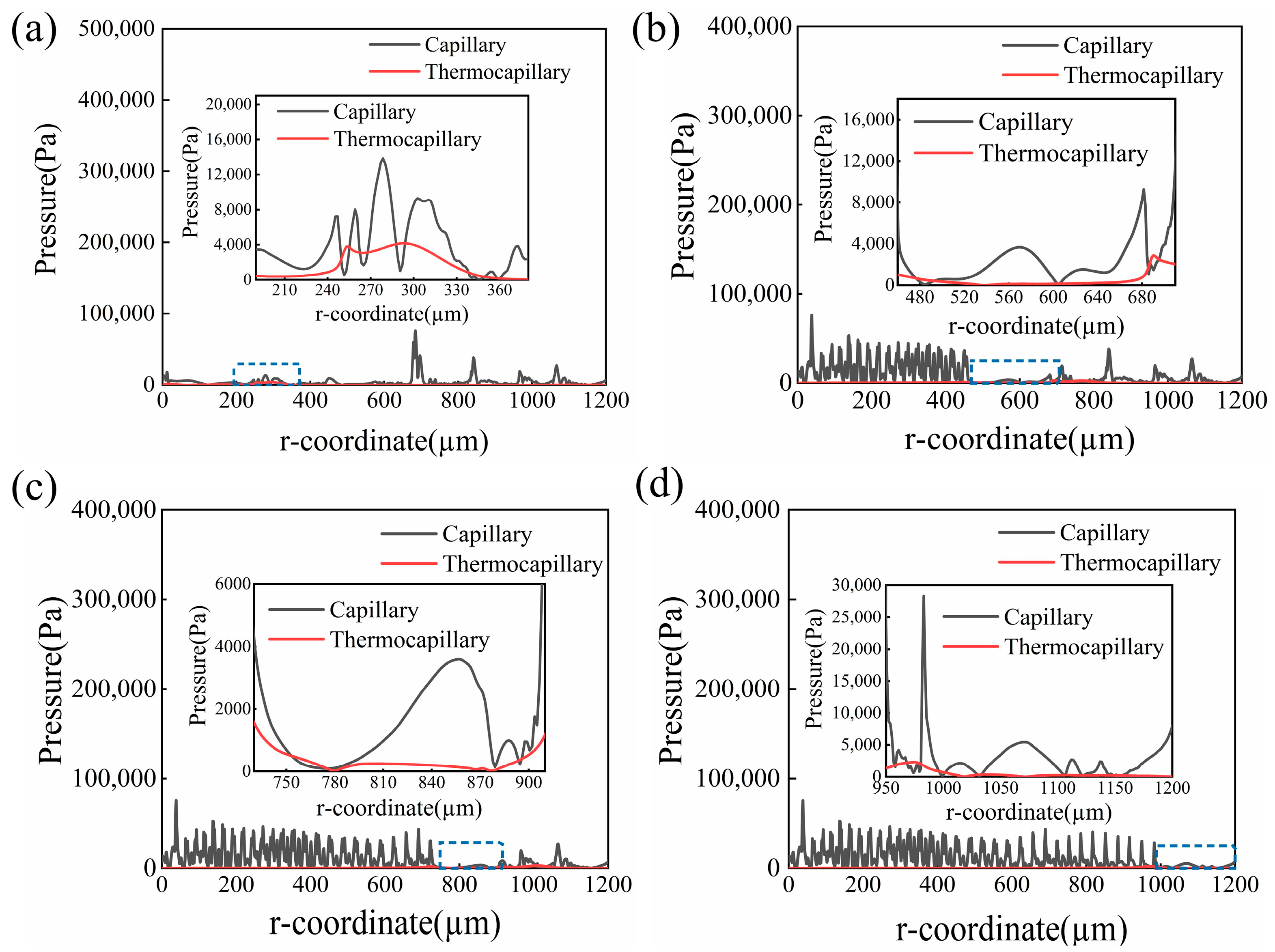 Micromachines 14 01765 g016