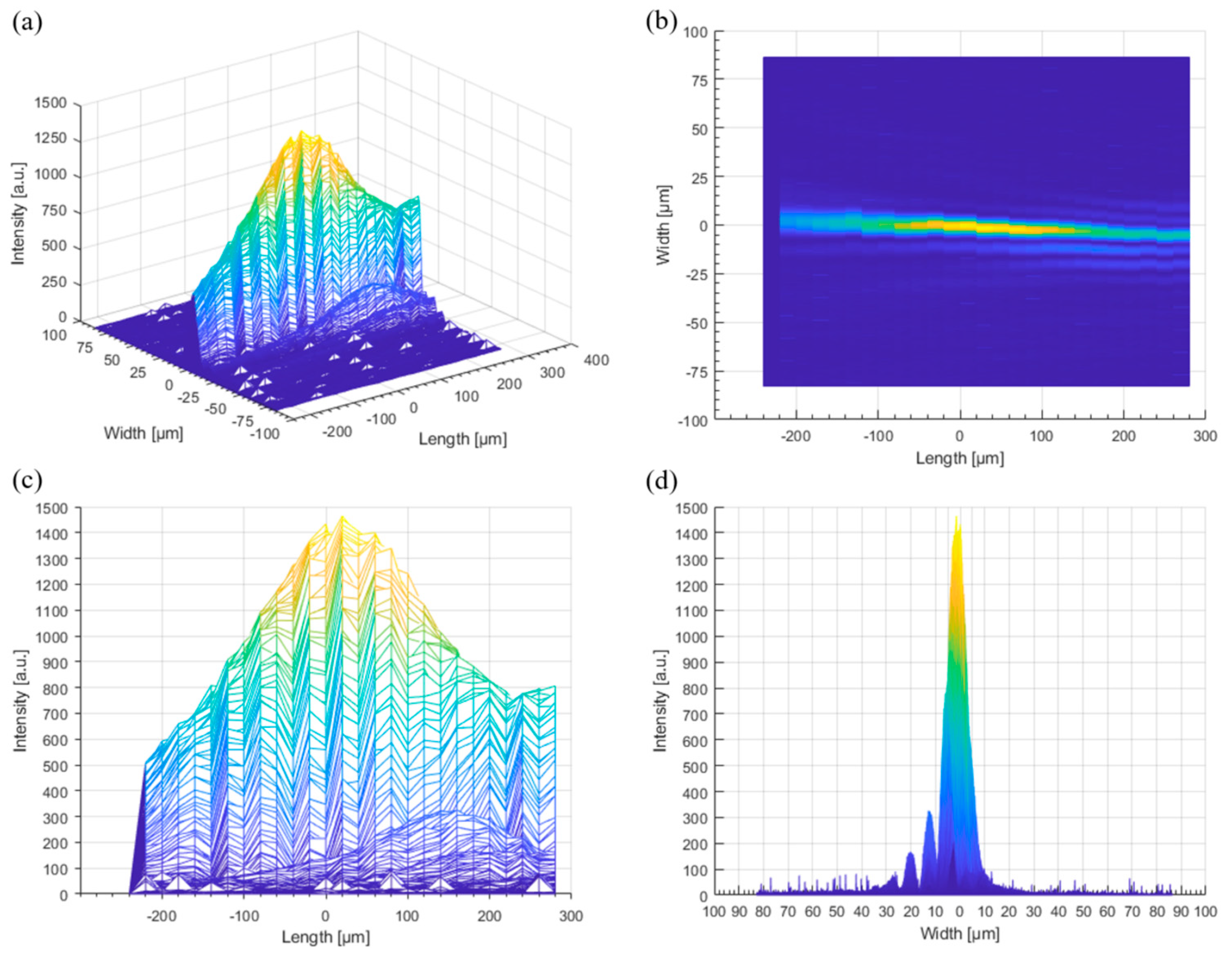 Micromachines 14 01766 g002