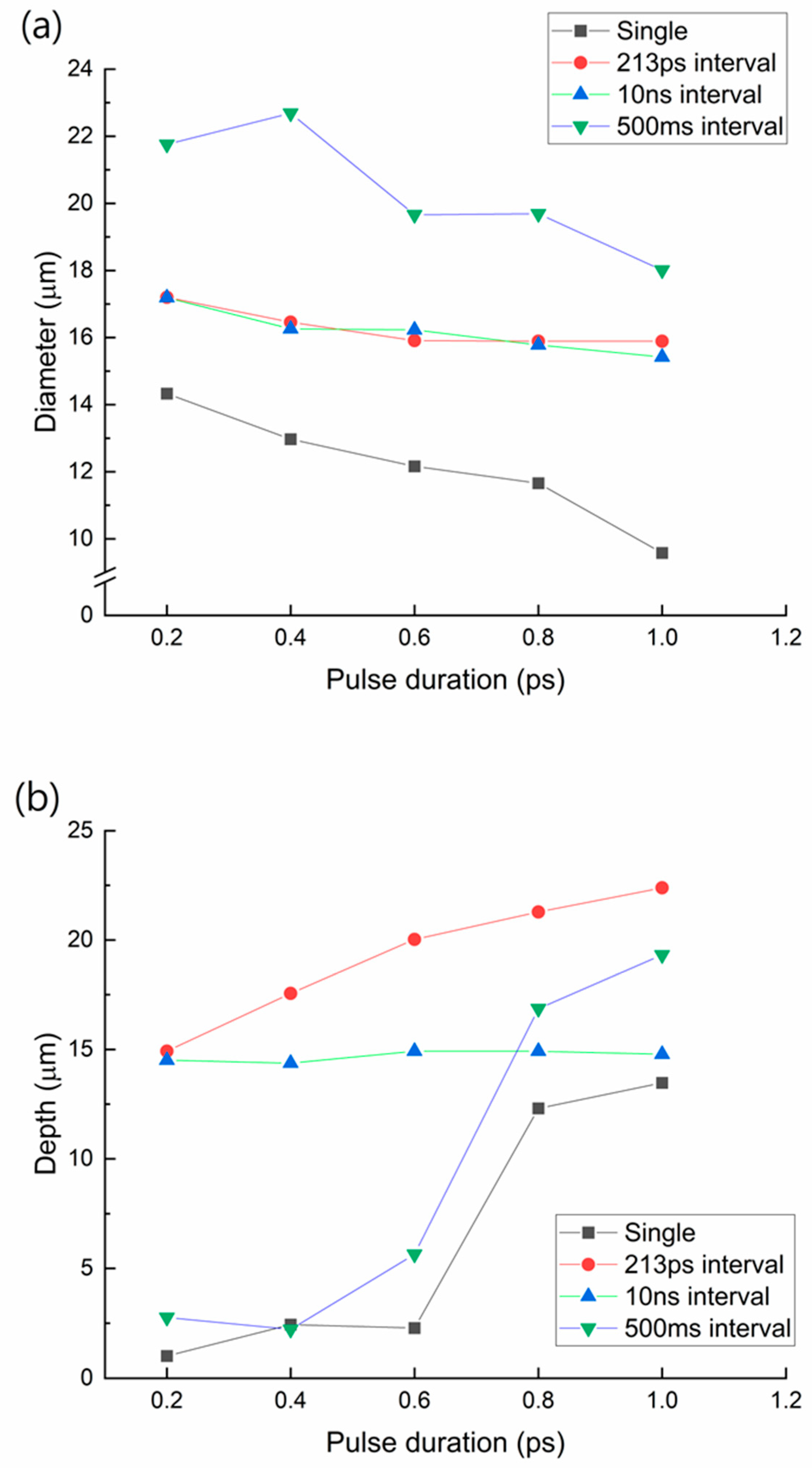 Micromachines 14 01766 g003