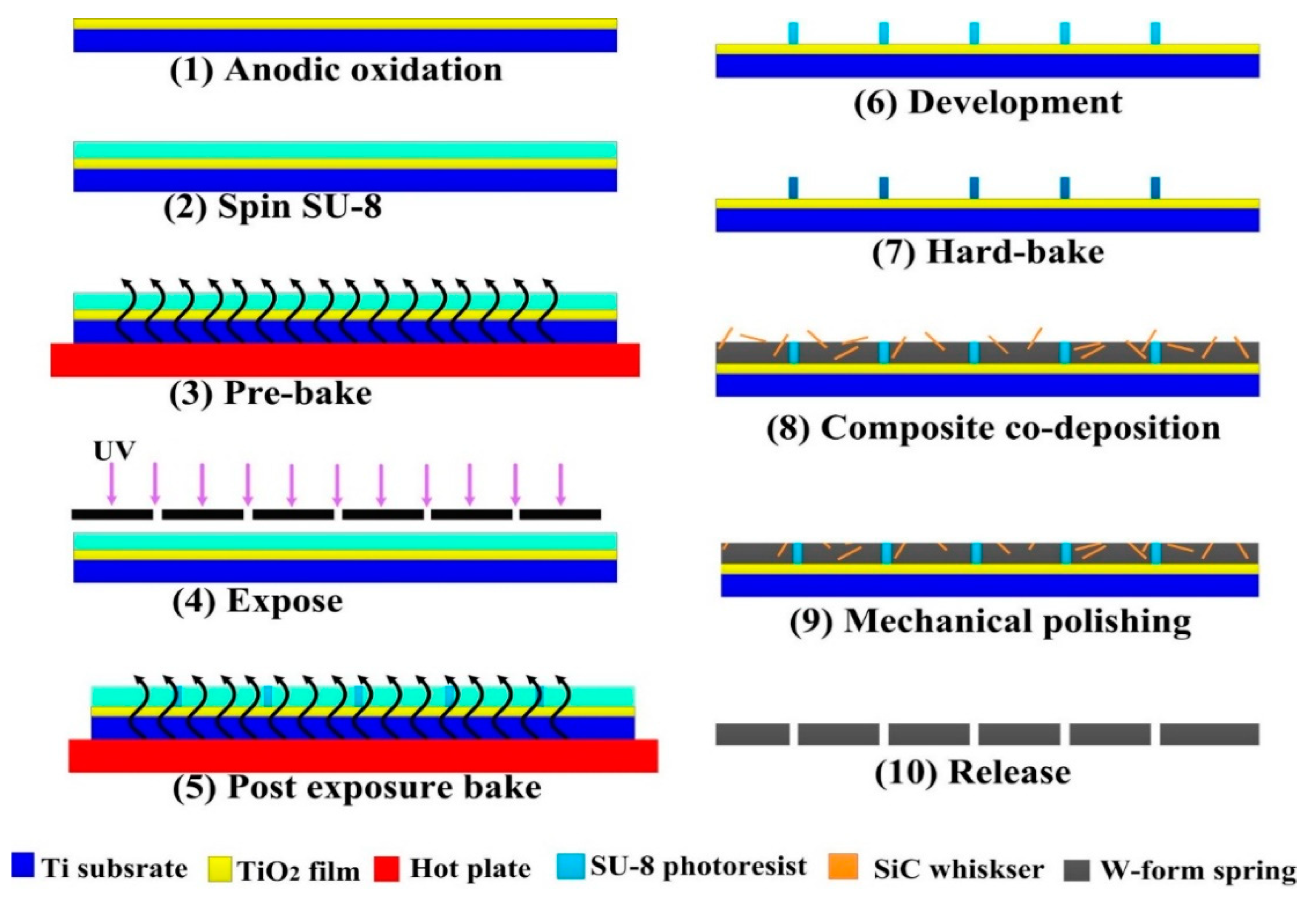 Micromachines 14 01767 g002