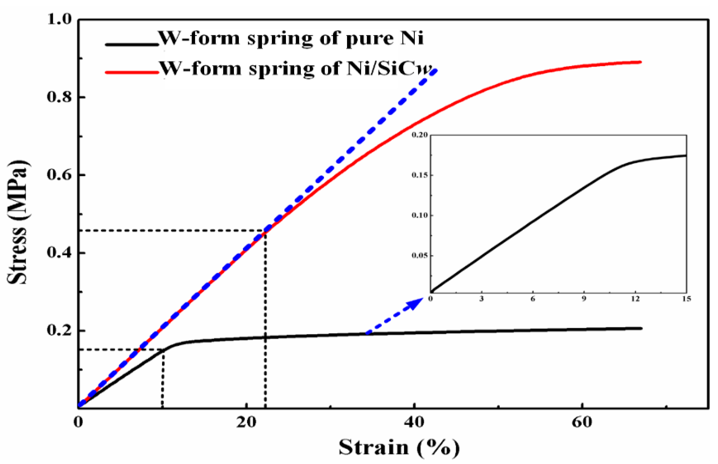 Micromachines 14 01767 g006