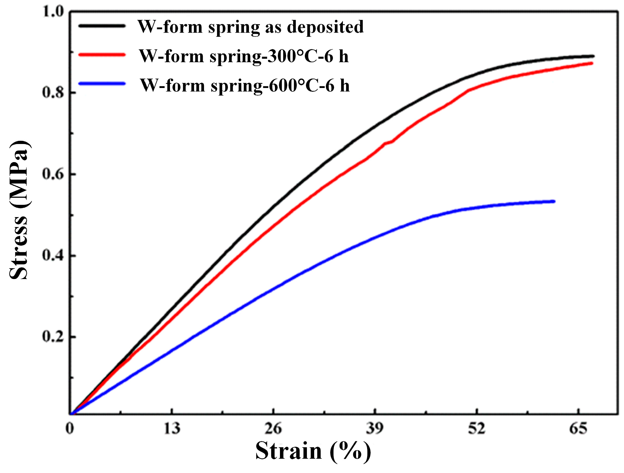Micromachines 14 01767 g008