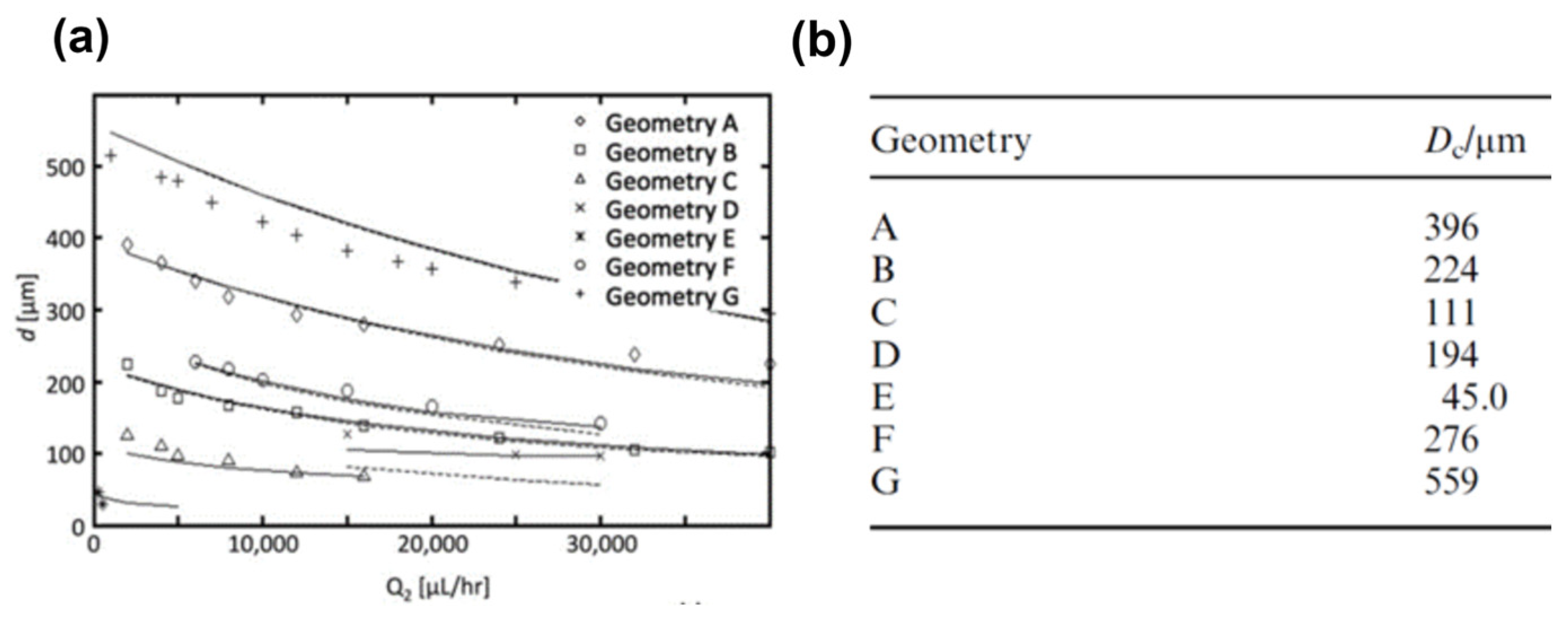 Micromachines 14 01770 g003