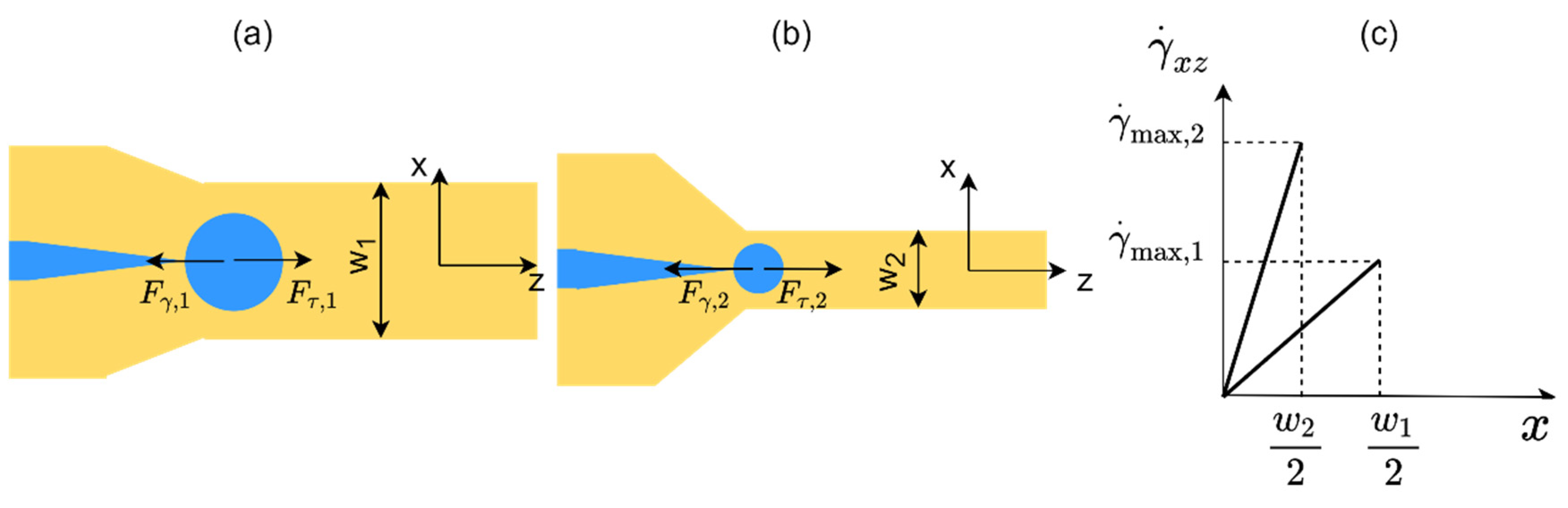 Micromachines 14 01770 g005