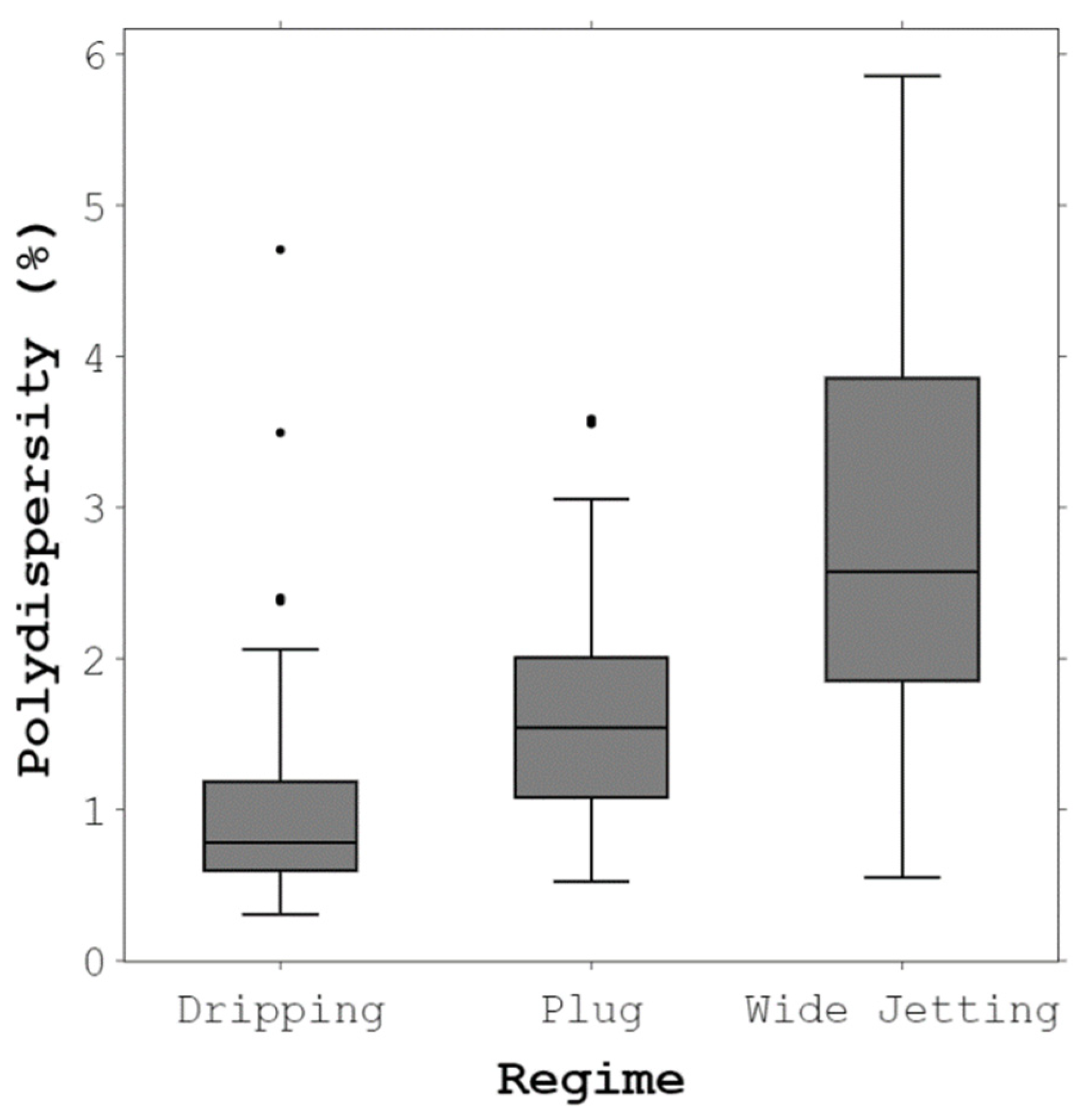 Micromachines 14 01770 g007