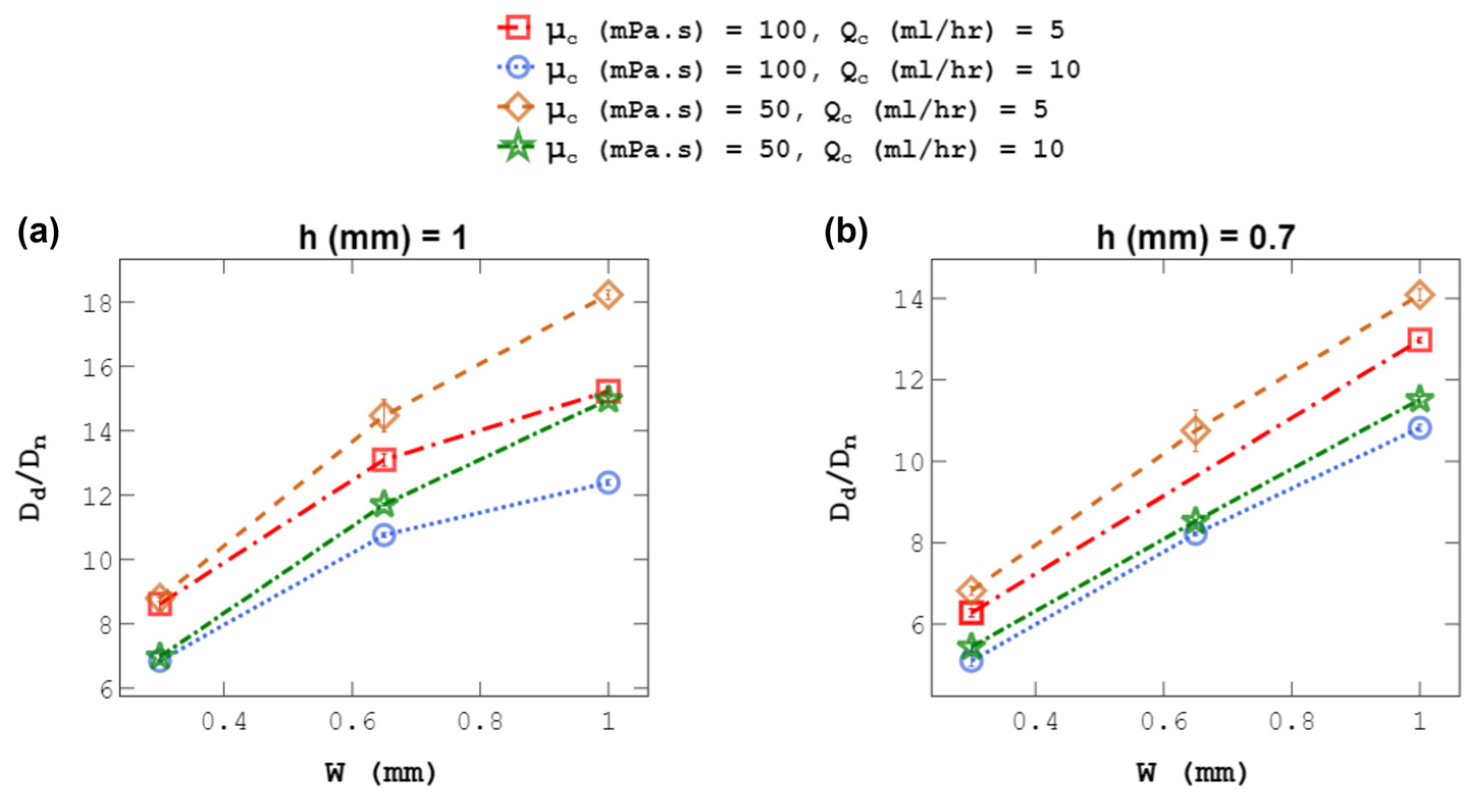 Micromachines 14 01770 g008