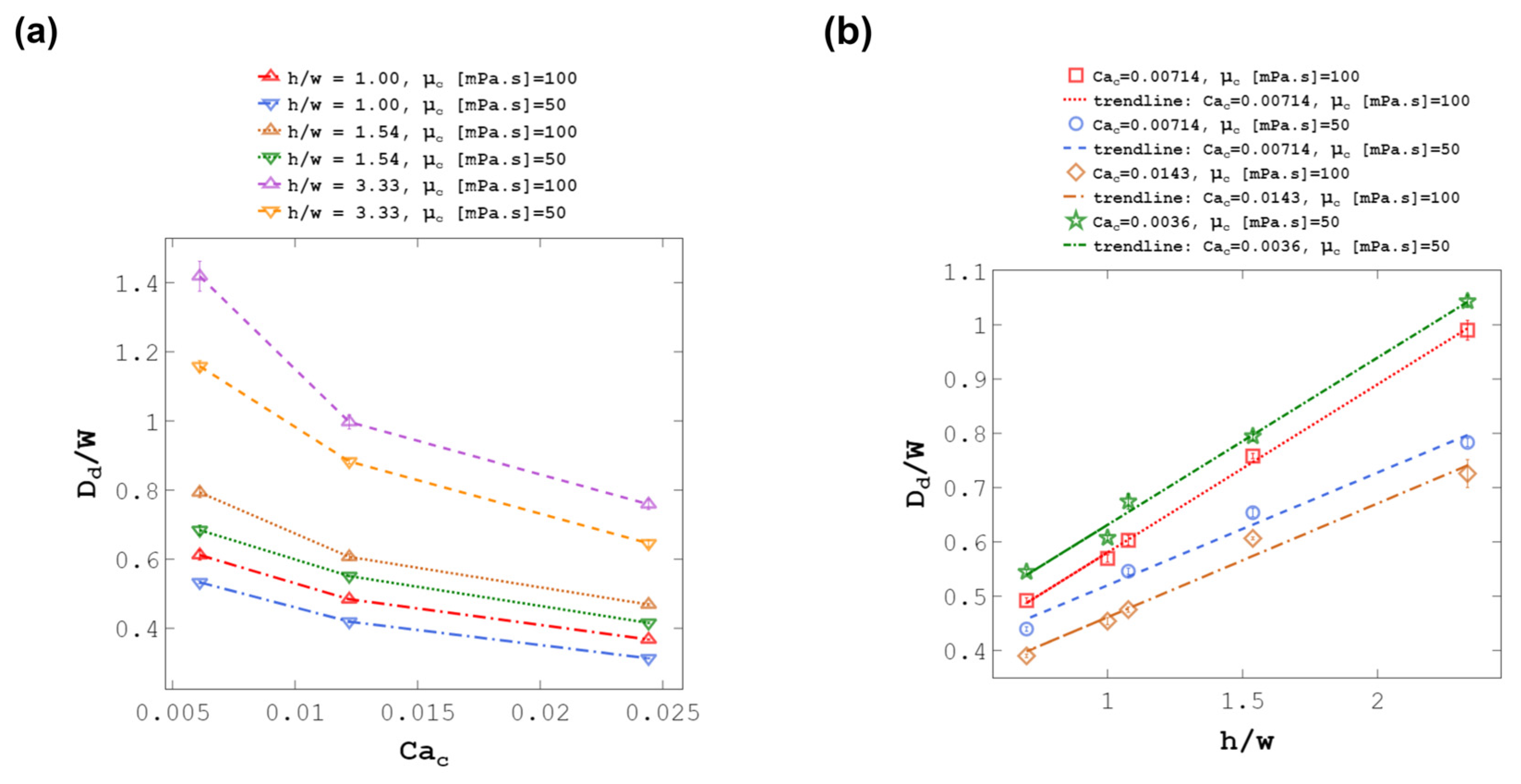Micromachines 14 01770 g013