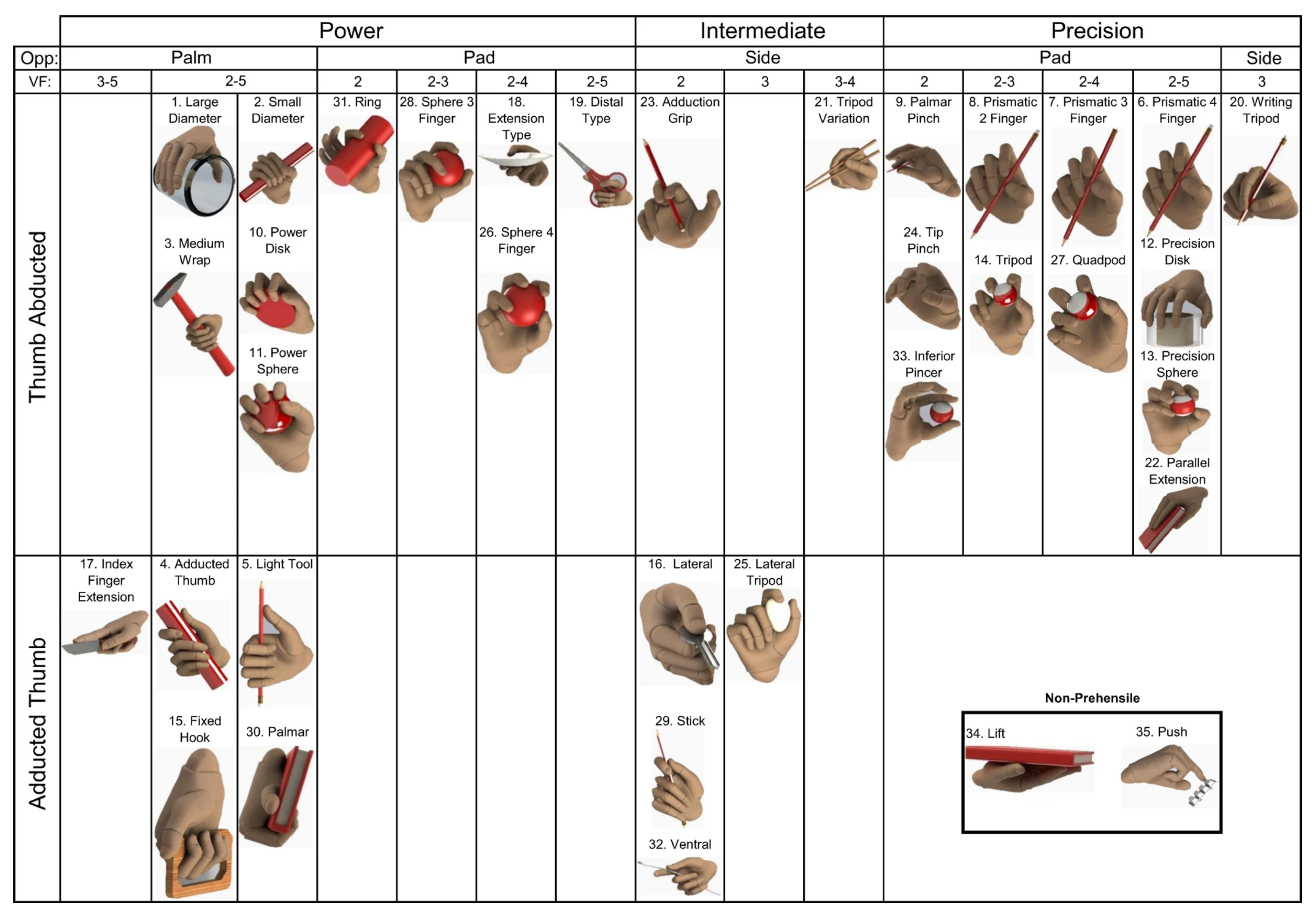 Micromachines | Free Full-Text | Bioinspiration and Biomimetic Art in  Robotic Grippers