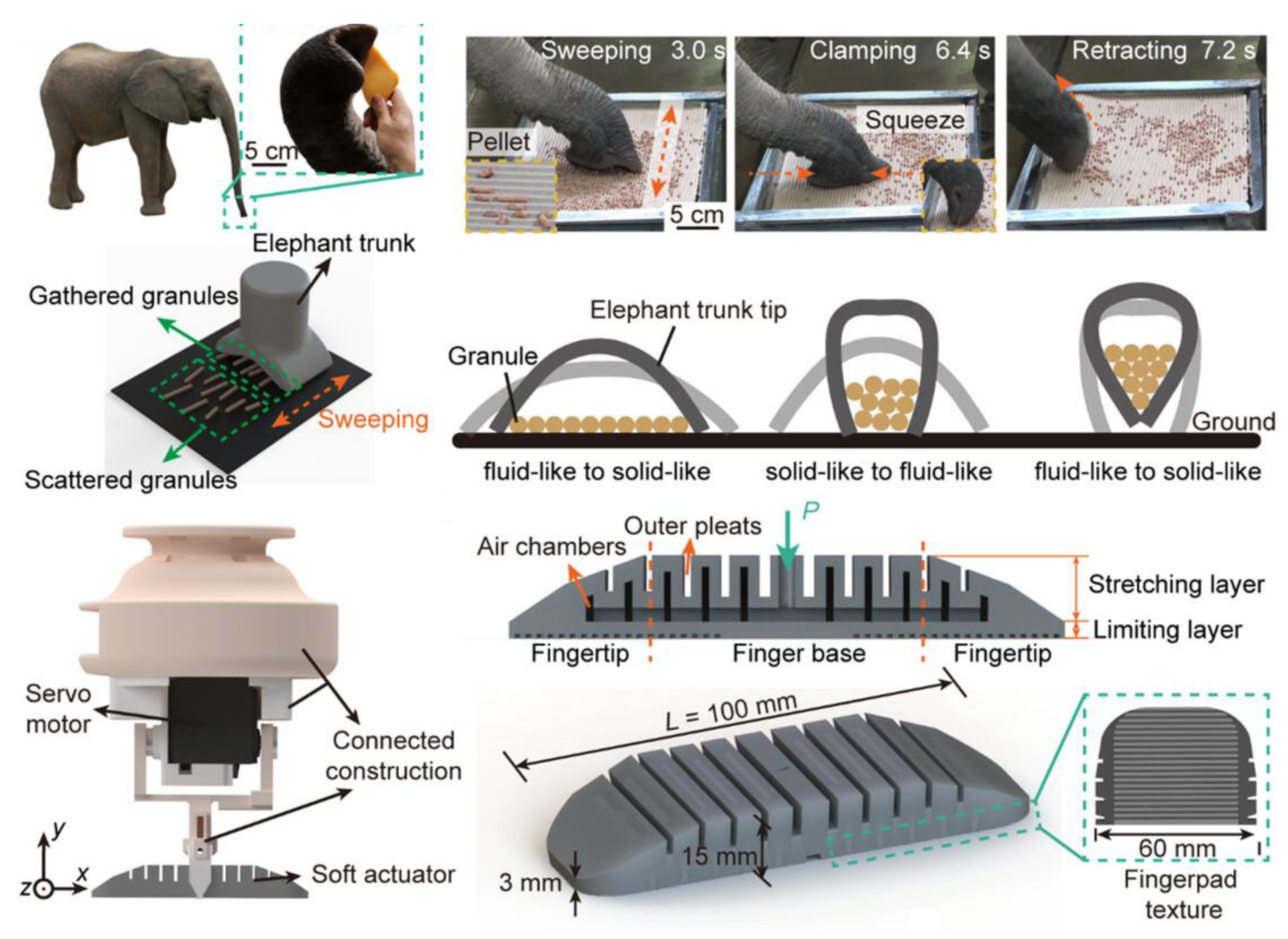 Micromachines 14 01772 g011