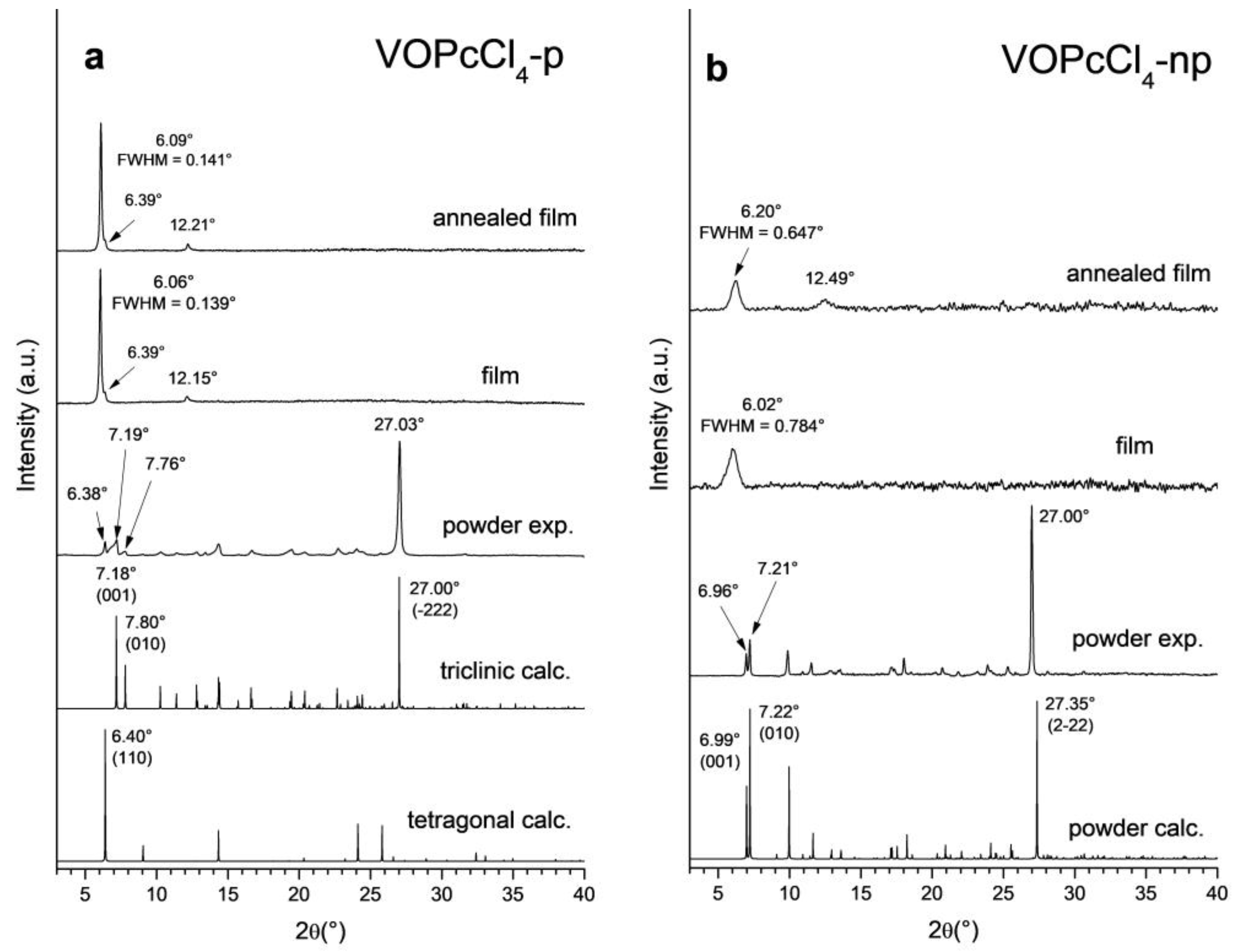 Micromachines 14 01773 g006 Micromachines 14 01773 g006