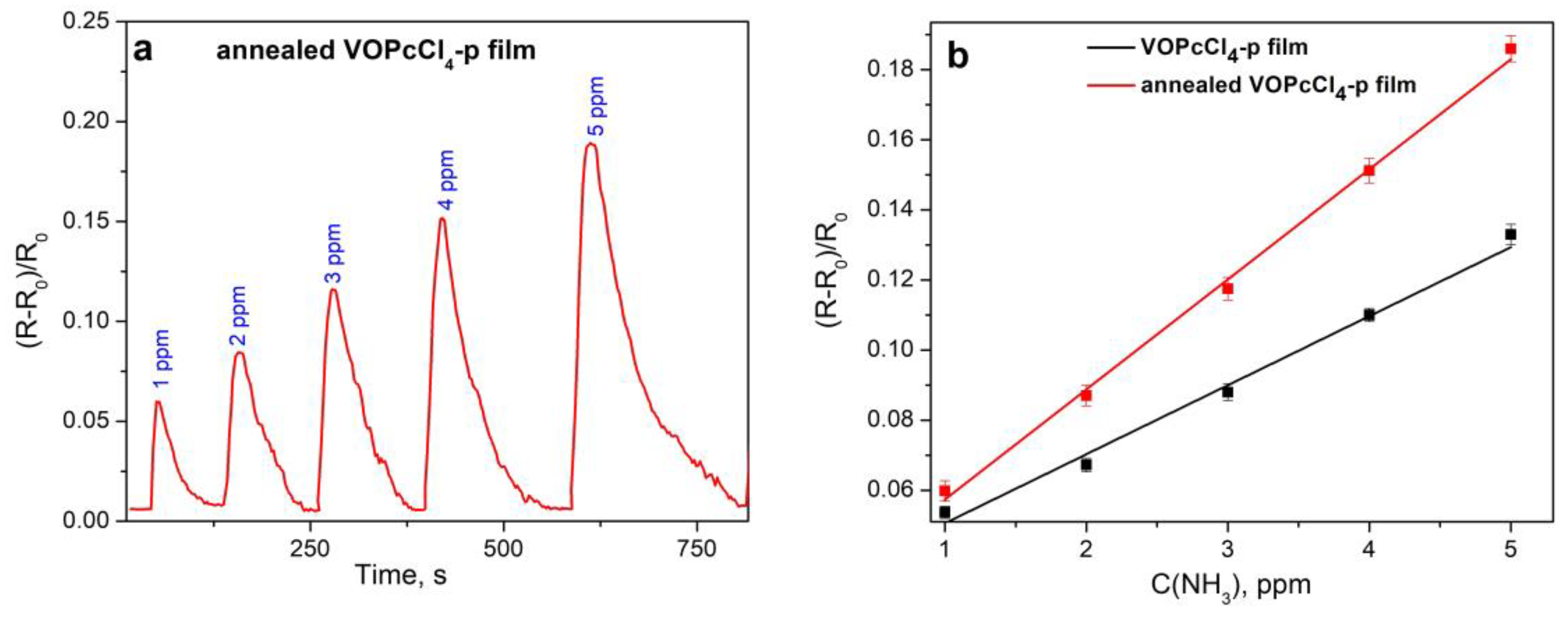 Micromachines 14 01773 g010 Micromachines 14 01773 g010