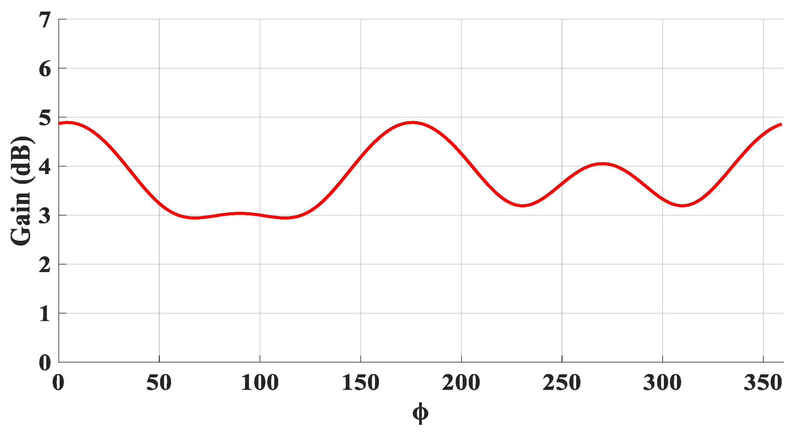 Micromachines 14 01774 g006