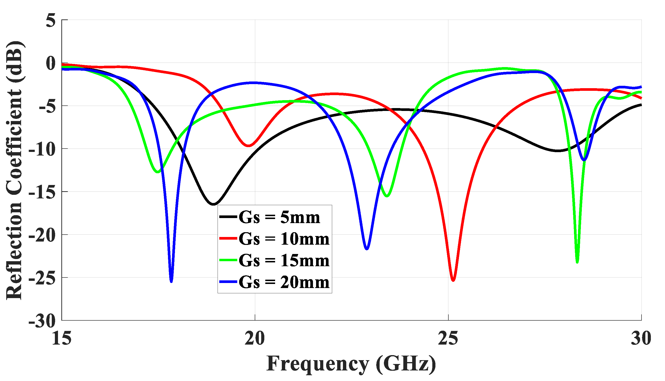 Micromachines 14 01774 g014