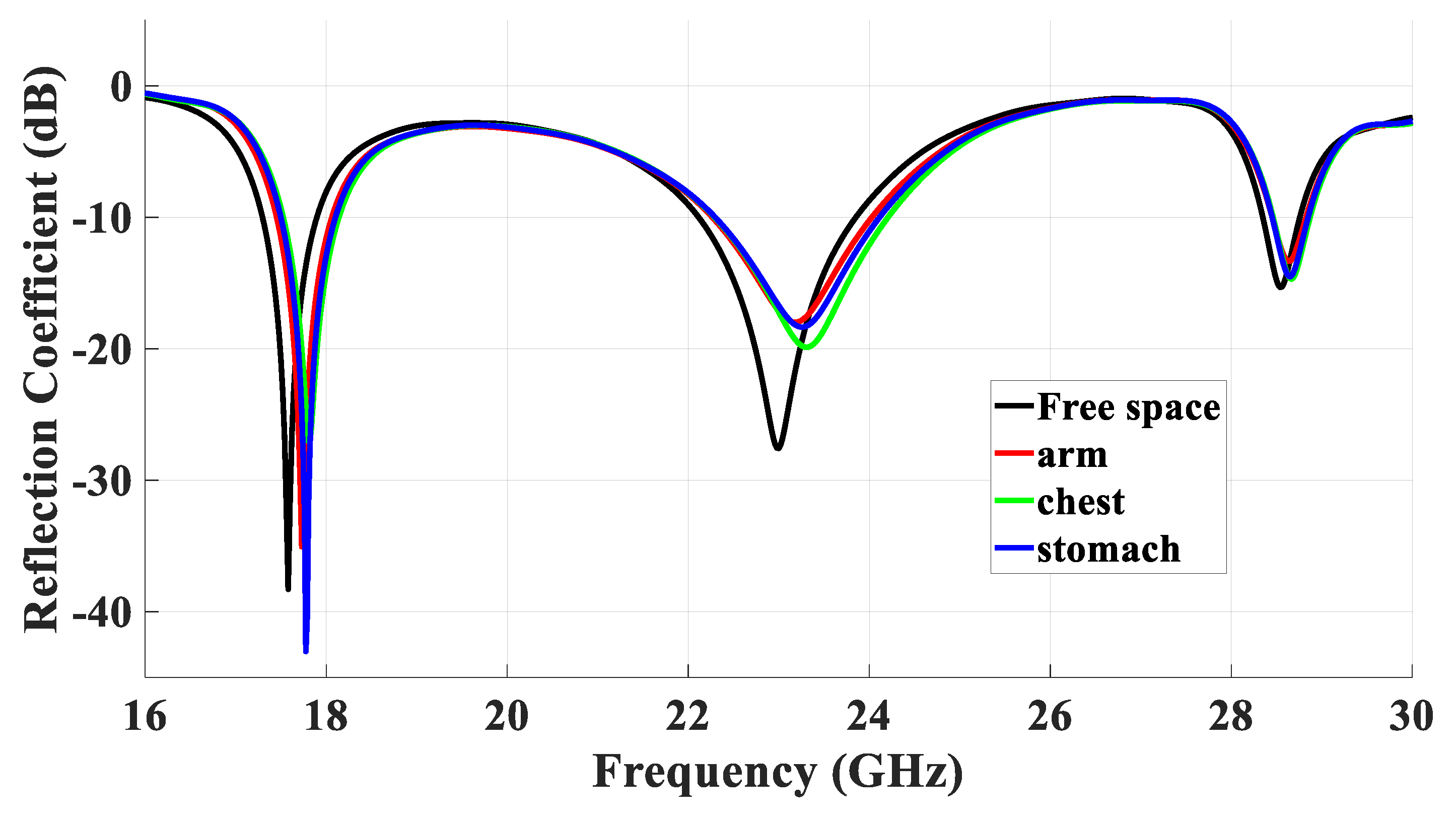 Micromachines 14 01774 g017