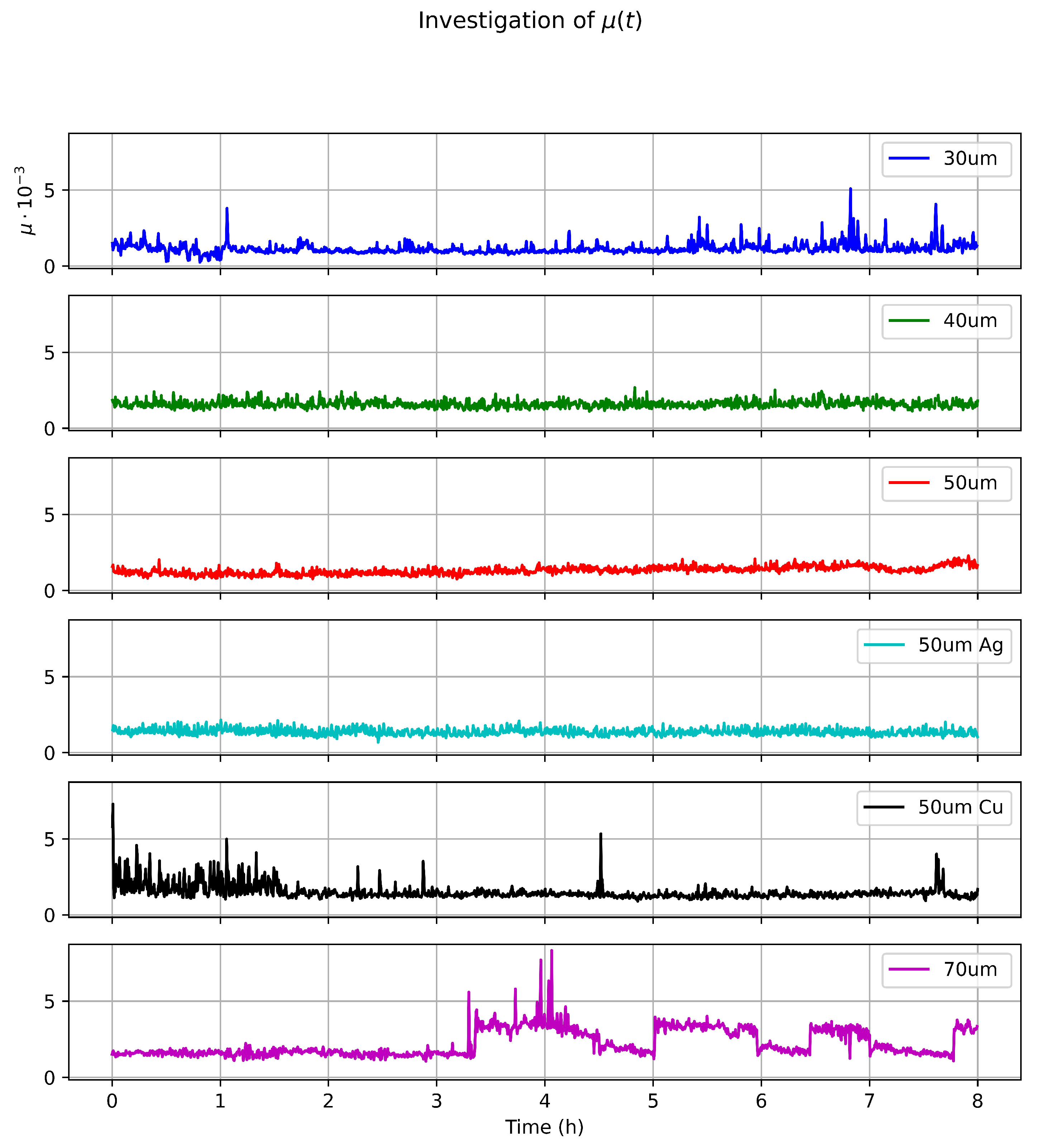 Micromachines 14 01775 g009 Micromachines 14 01775 g009