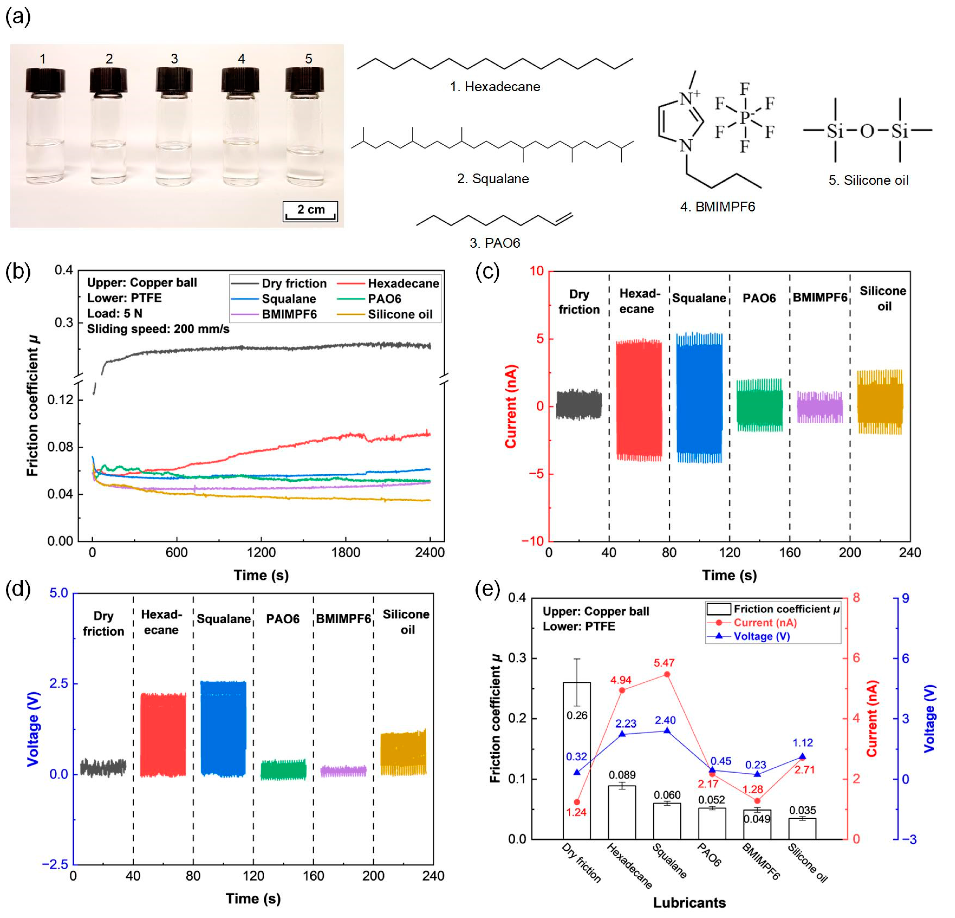 Micromachines 14 01776 g002