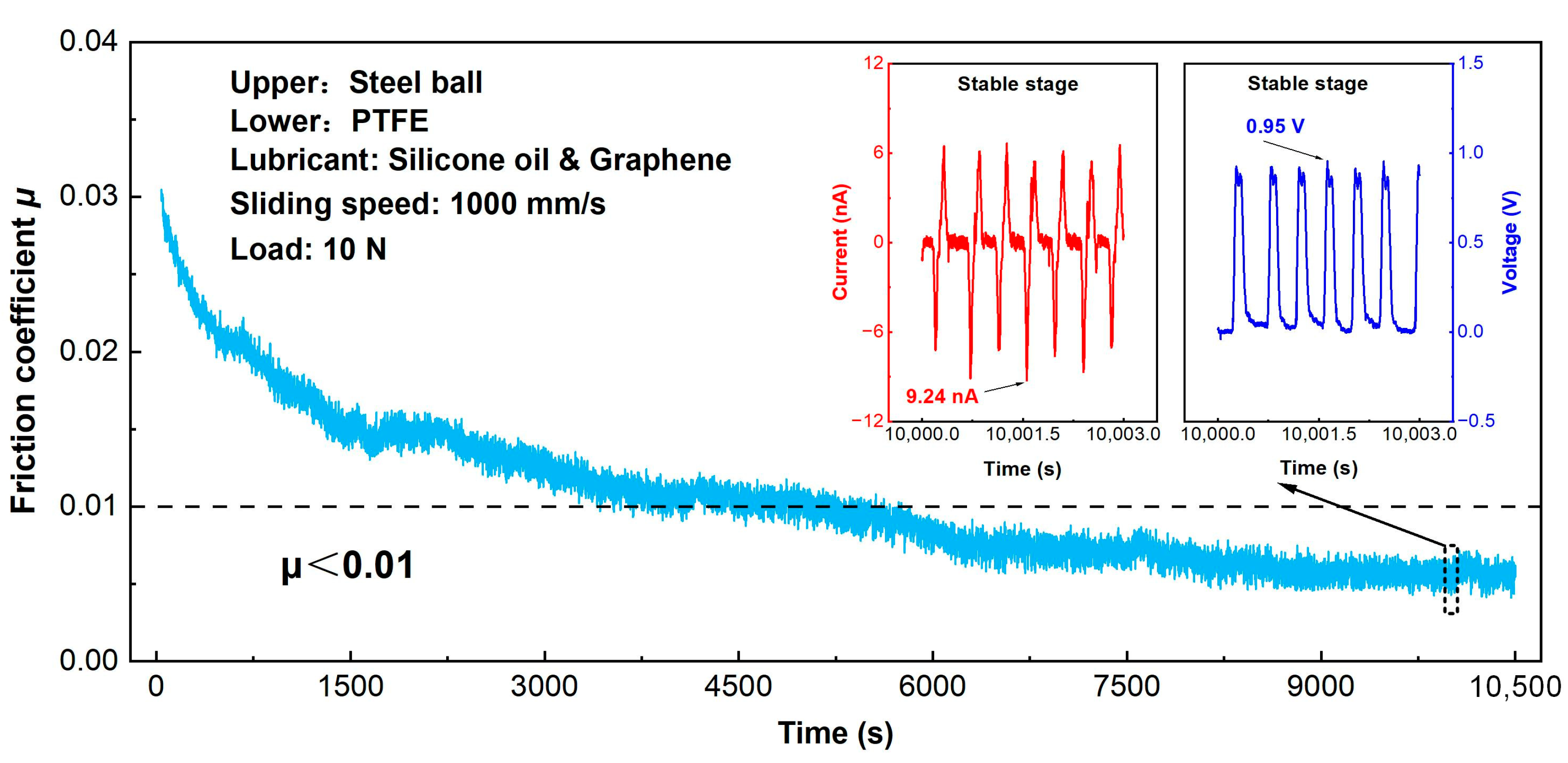 Micromachines 14 01776 g006