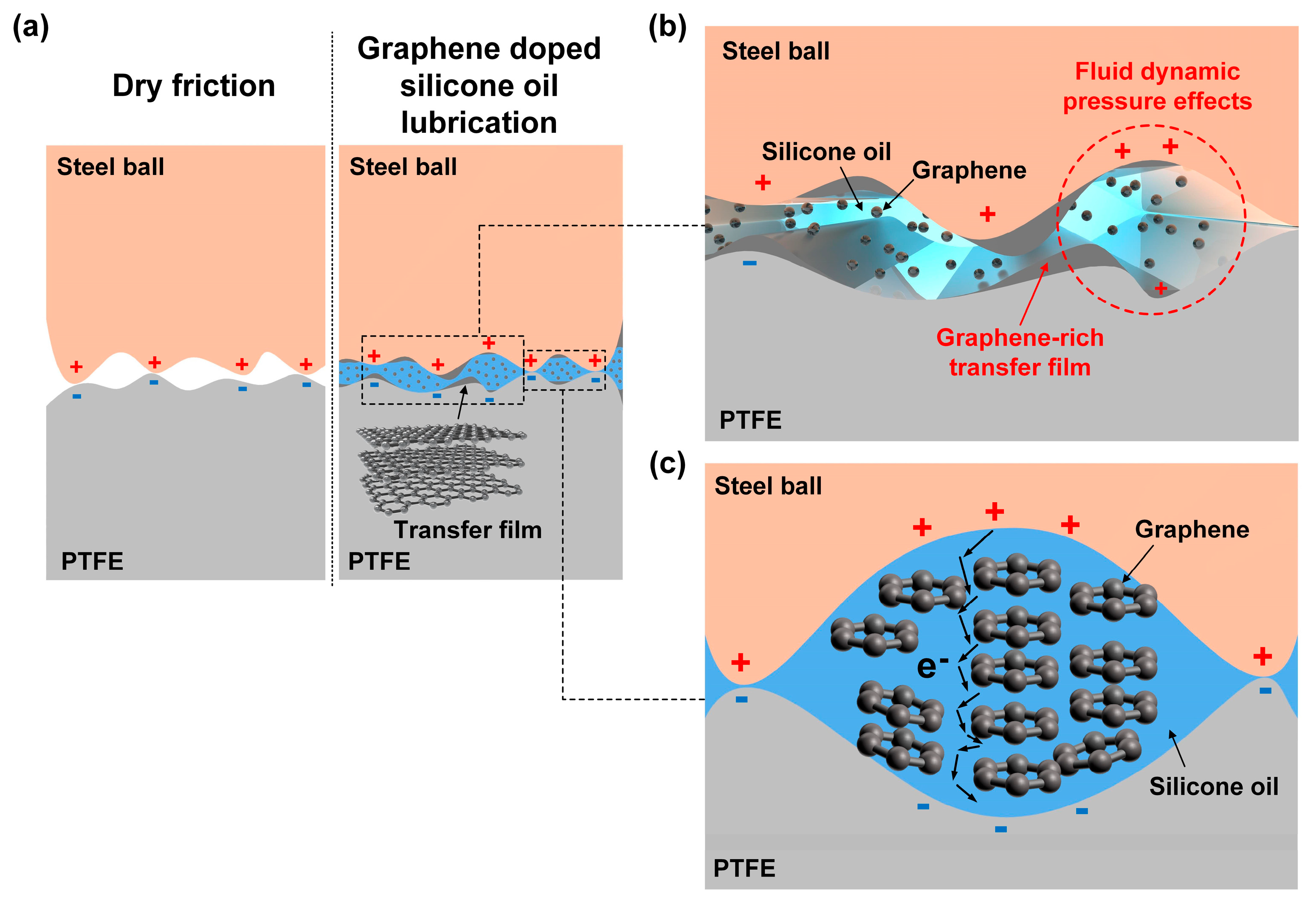 Micromachines 14 01776 g008