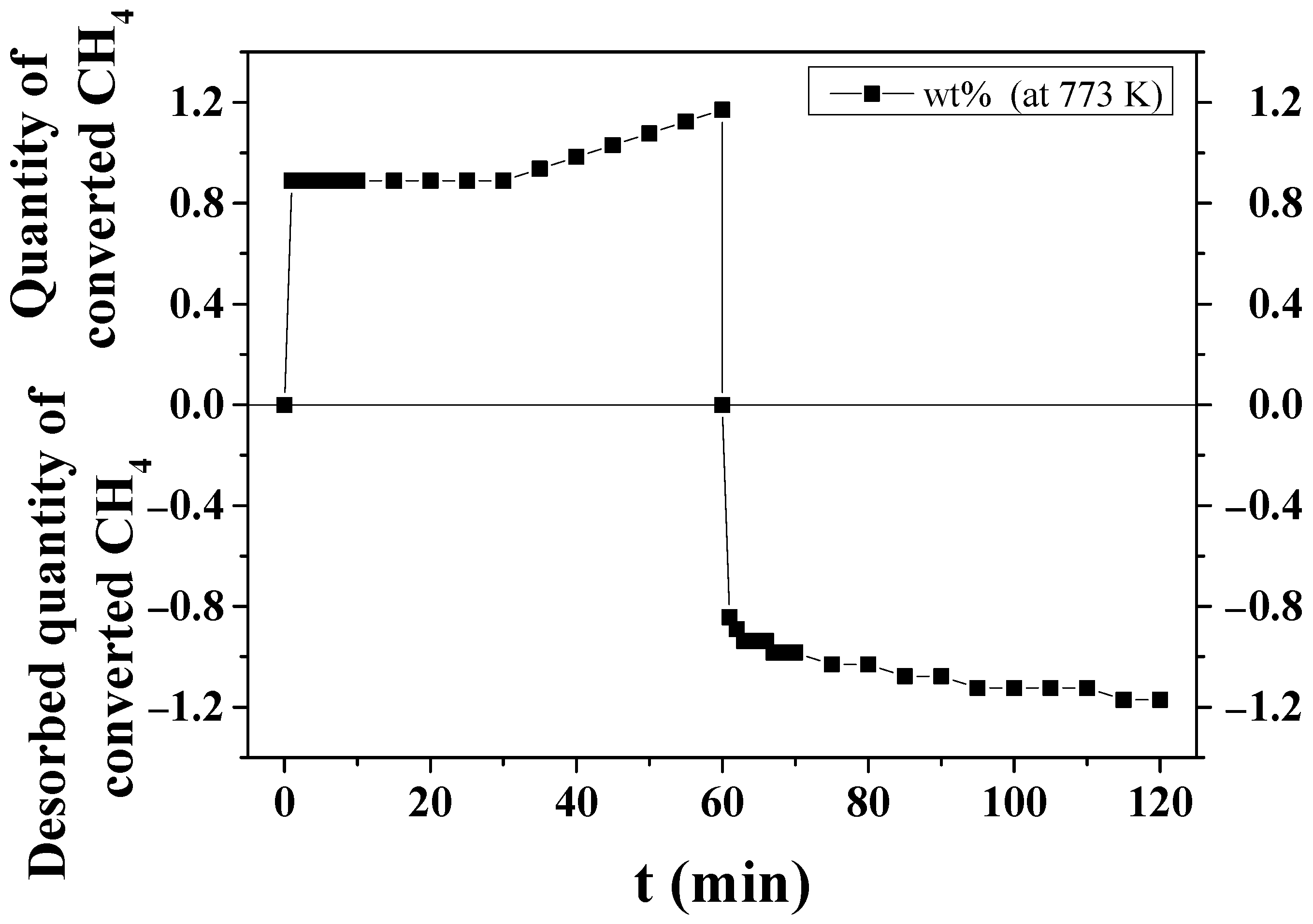Micromachines 14 01777 g002